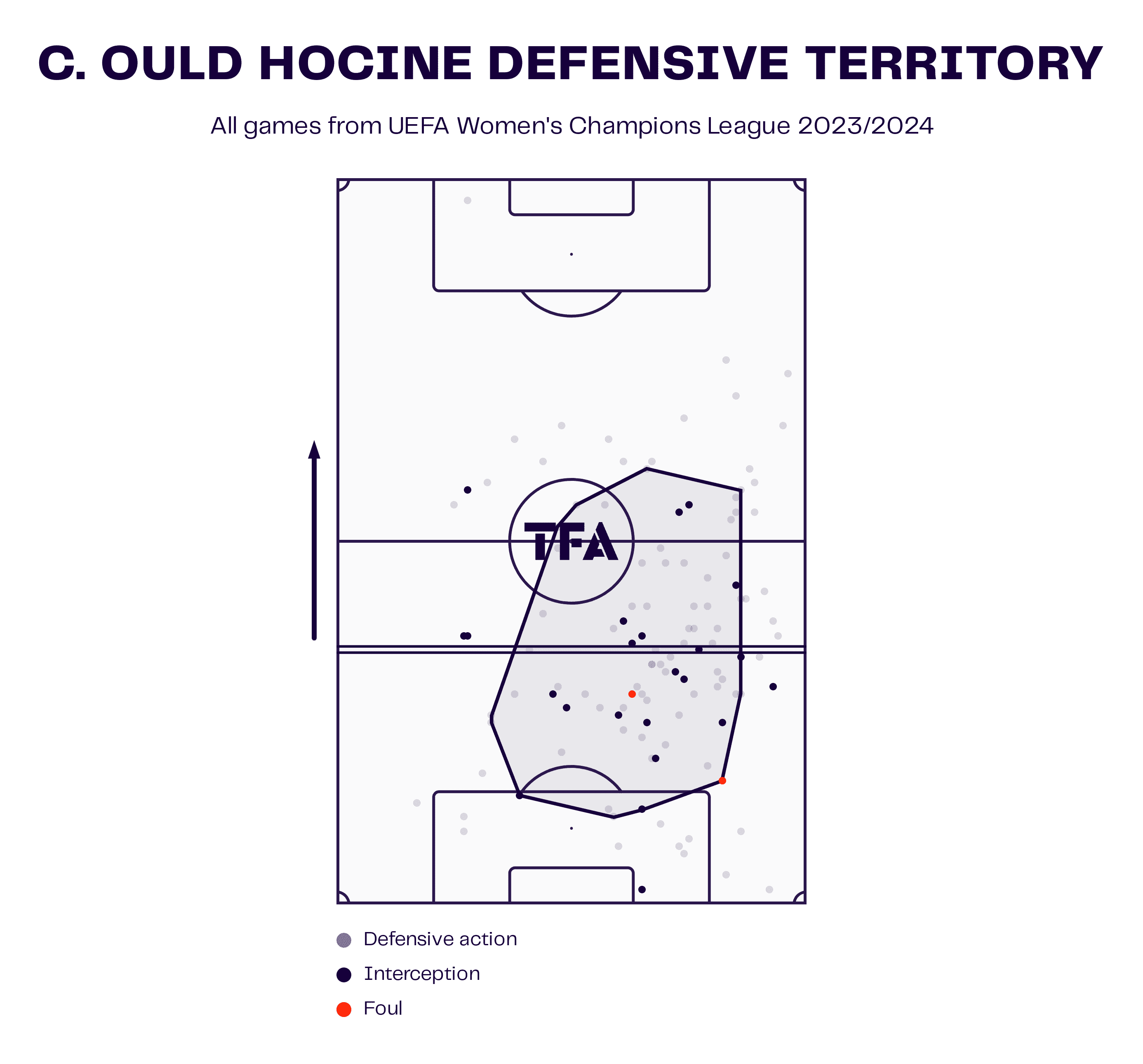 uefa-womens-champions-league-202324-scout-report-tactical-analysis-tactics