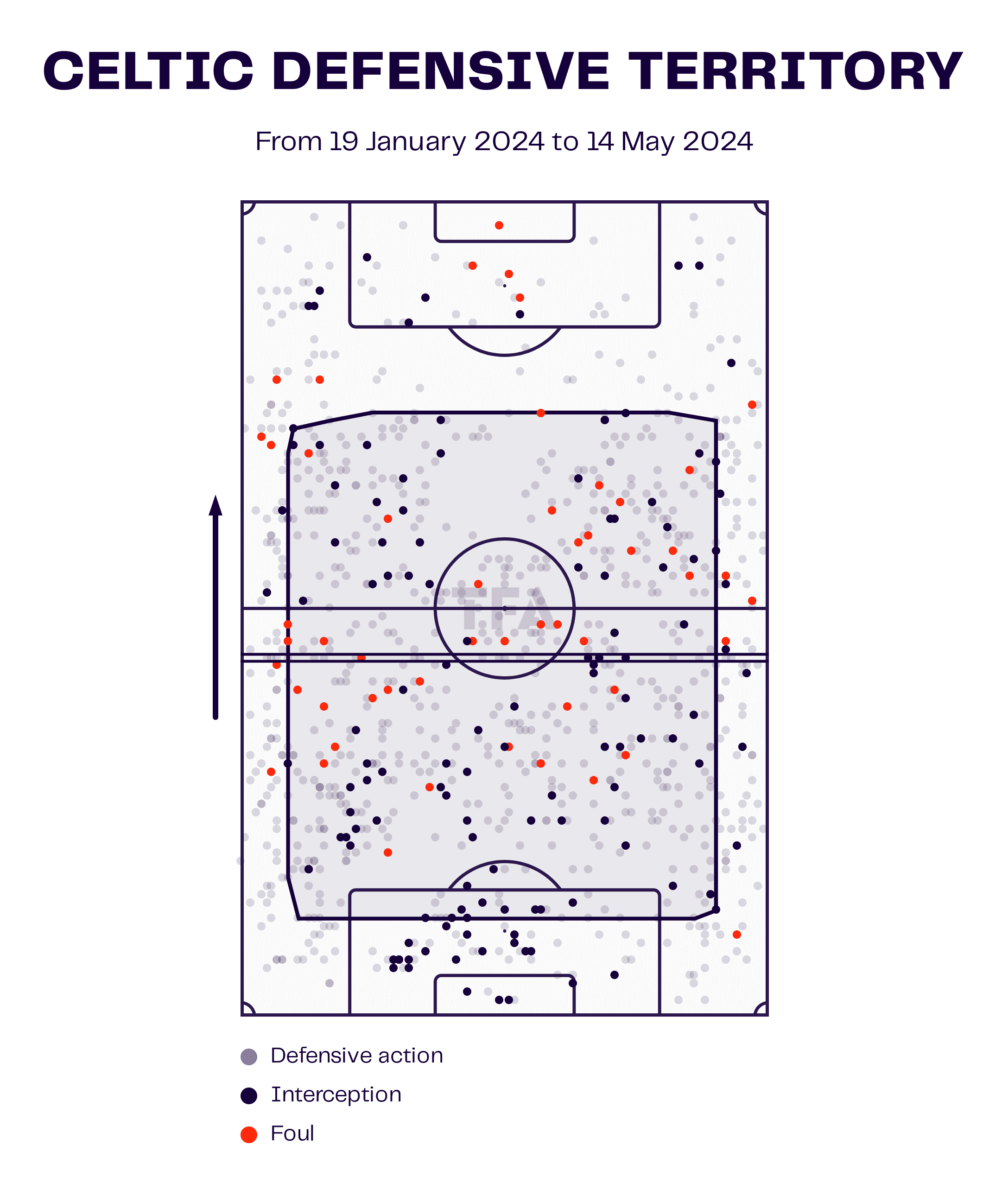 Elena Sadiku at Celtic Women 2023/24 - scout report tactical analysis tactics