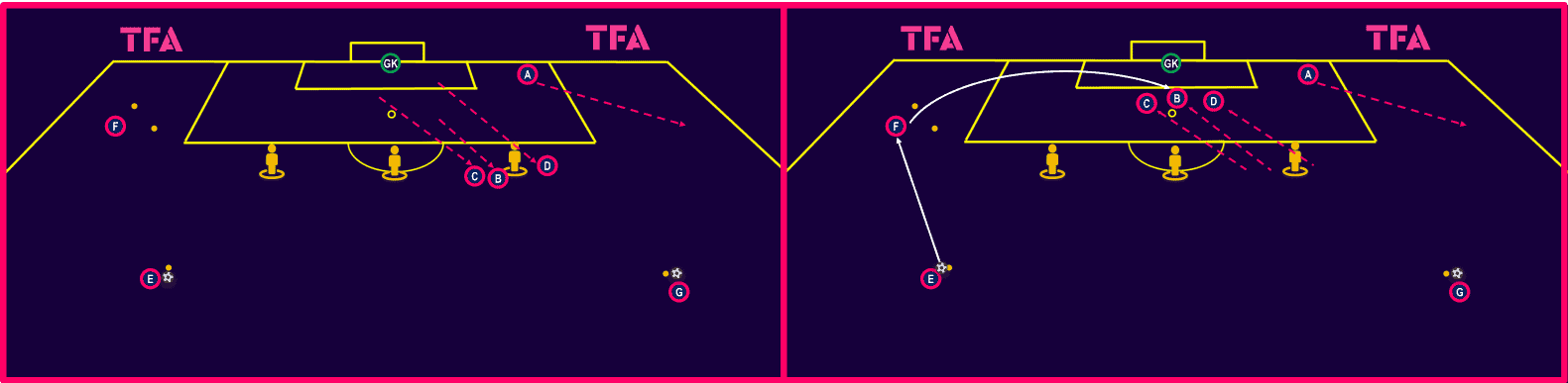 tactical-theory-crossing-and-finishing-tactical-analysis