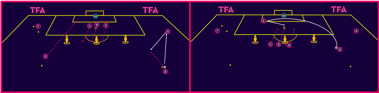 tactical-theory-crossing-and-finishing-tactical-analysis