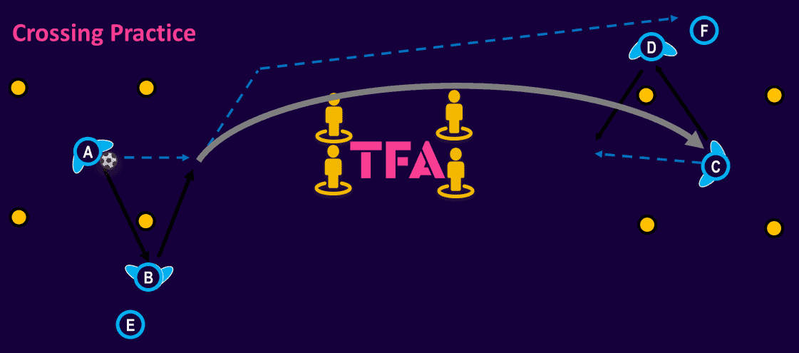 tactical-theory-crossing-and-finishing-tactical-analysis