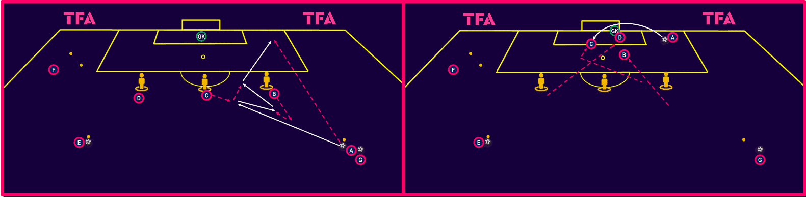 tactical-theory-crossing-and-finishing-tactical-analysis