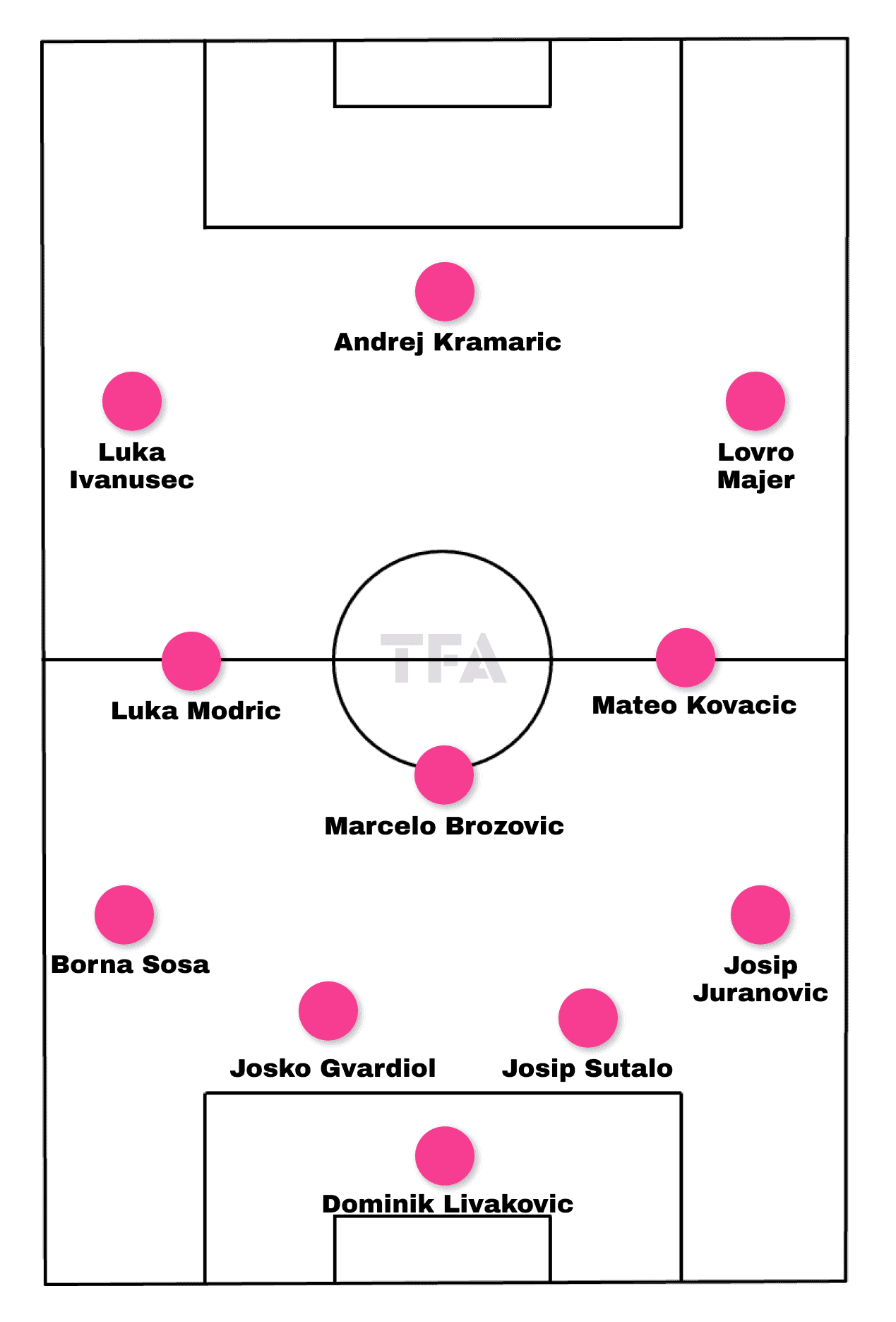 croatia-euro-2024-scout-report-tactical-analysis-tactics