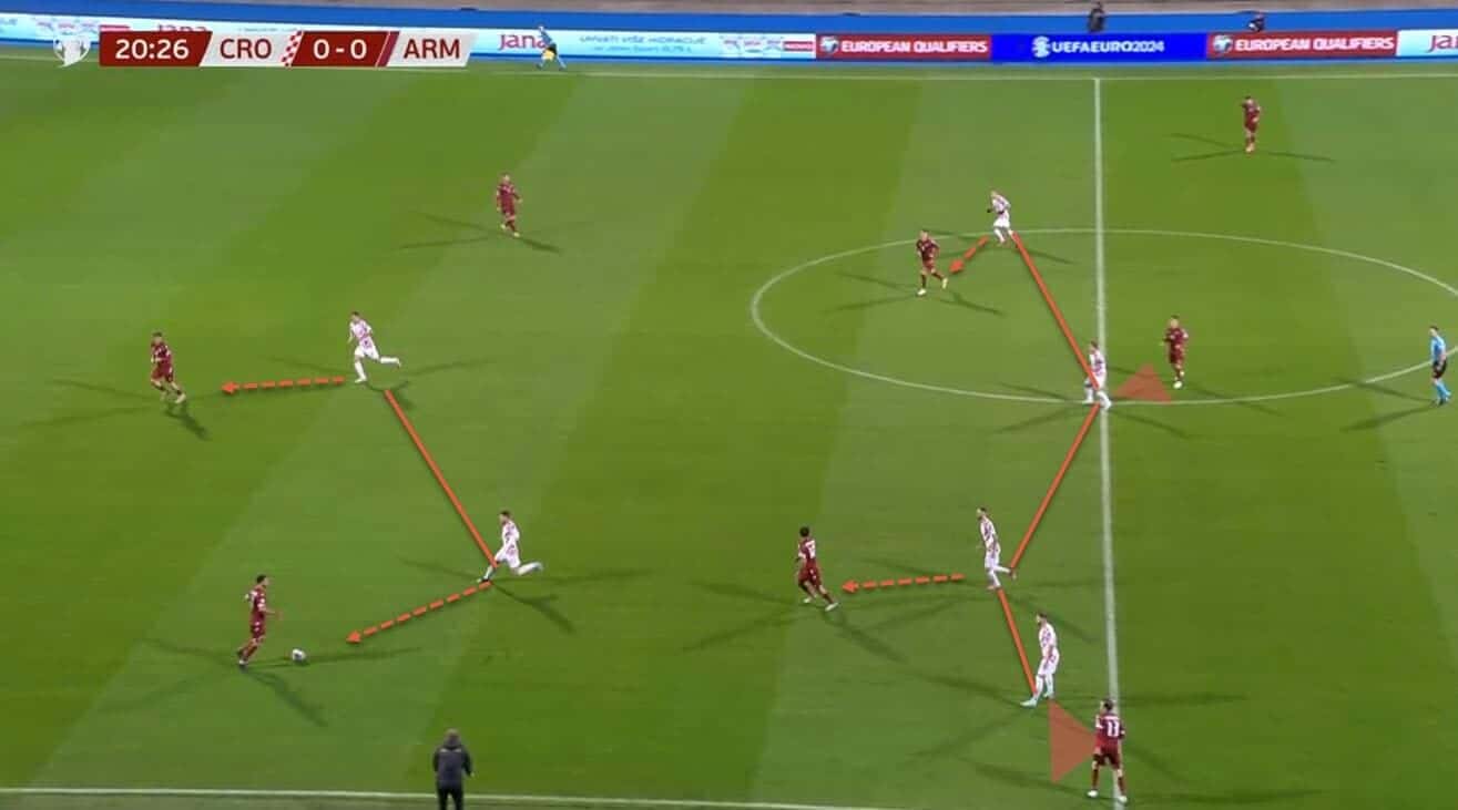 croatia-euro-2024-scout-report-tactical-analysis-tactics