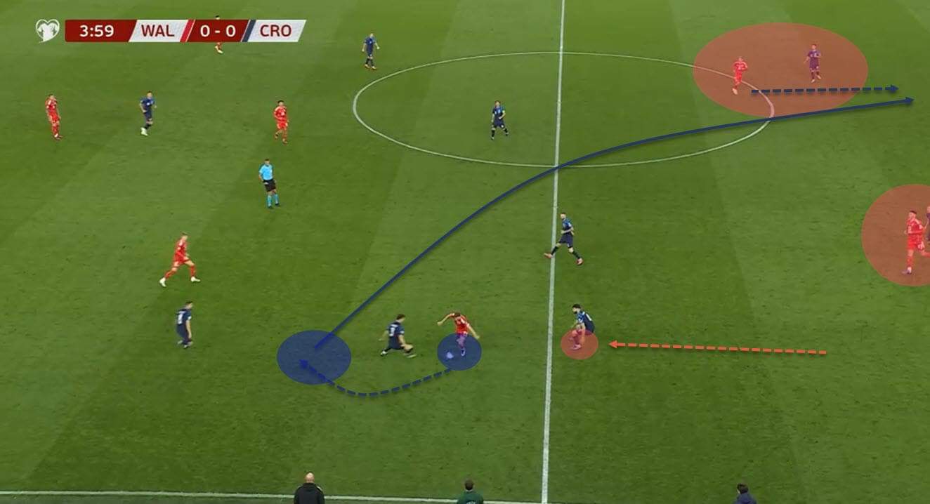 croatia-euro-2024-scout-report-tactical-analysis-tactics