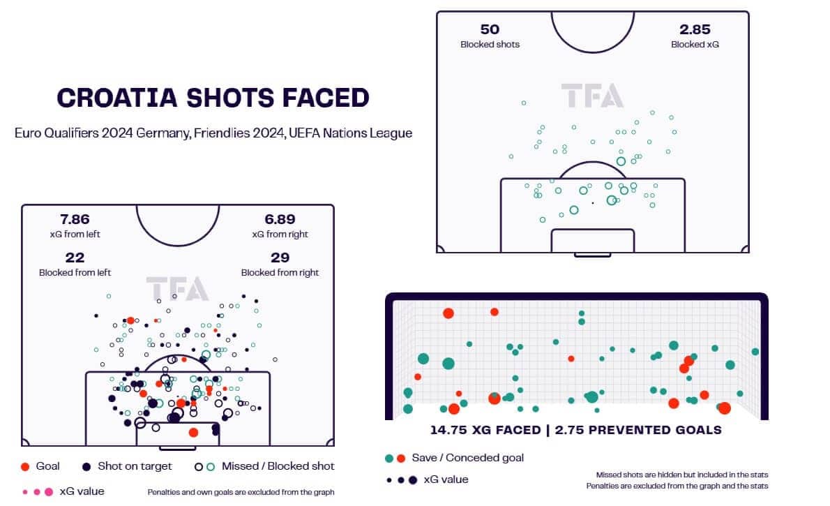 croatia-euro-2024-scout-report-tactical-analysis-tactics