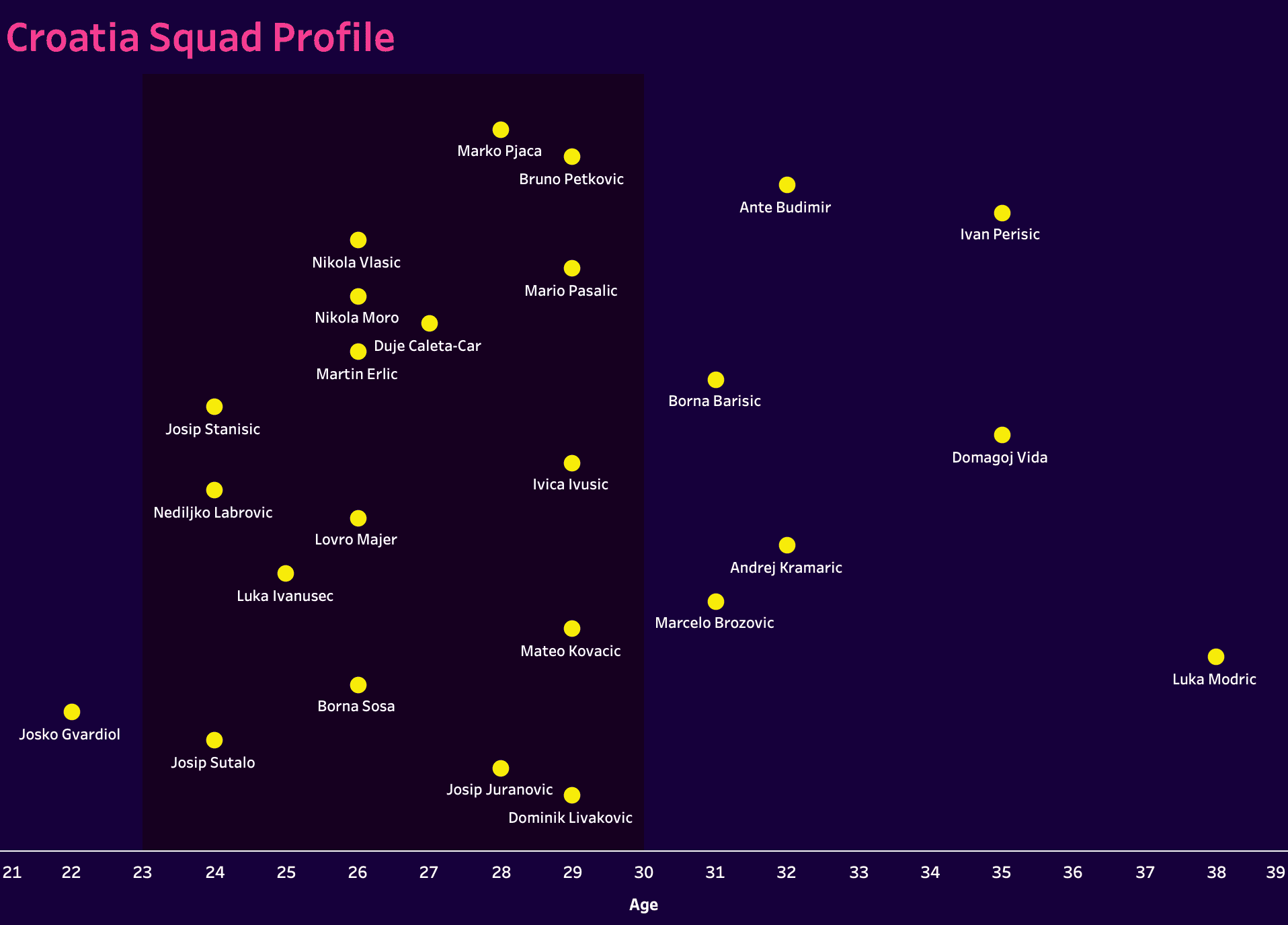 croatia-euro-2024-scout-report-tactical-analysis-tactics