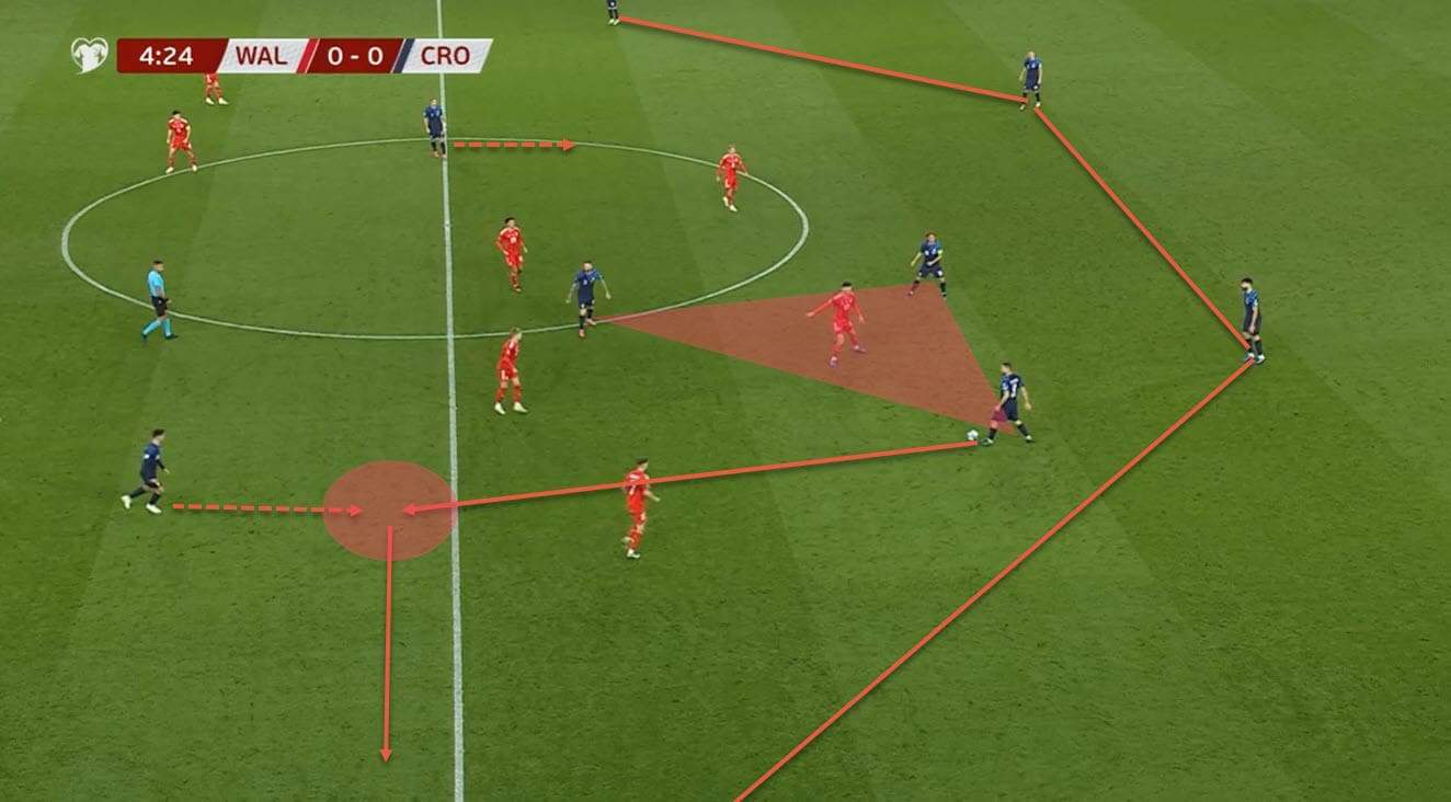 croatia-euro-2024-scout-report-tactical-analysis-tactics