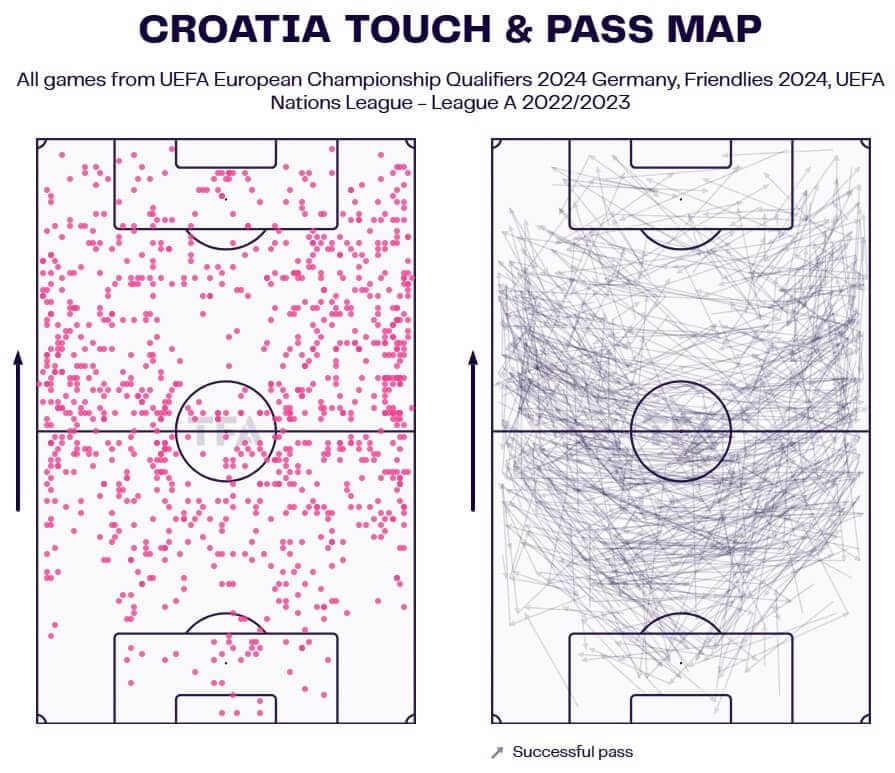 croatia-euro-2024-scout-report-tactical-analysis-tactics