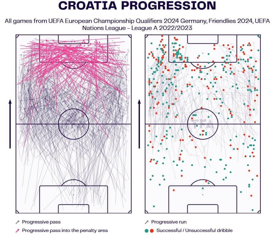 croatia-euro-2024-scout-report-tactical-analysis-tactics