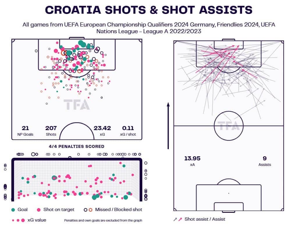 croatia-euro-2024-scout-report-tactical-analysis-tactics