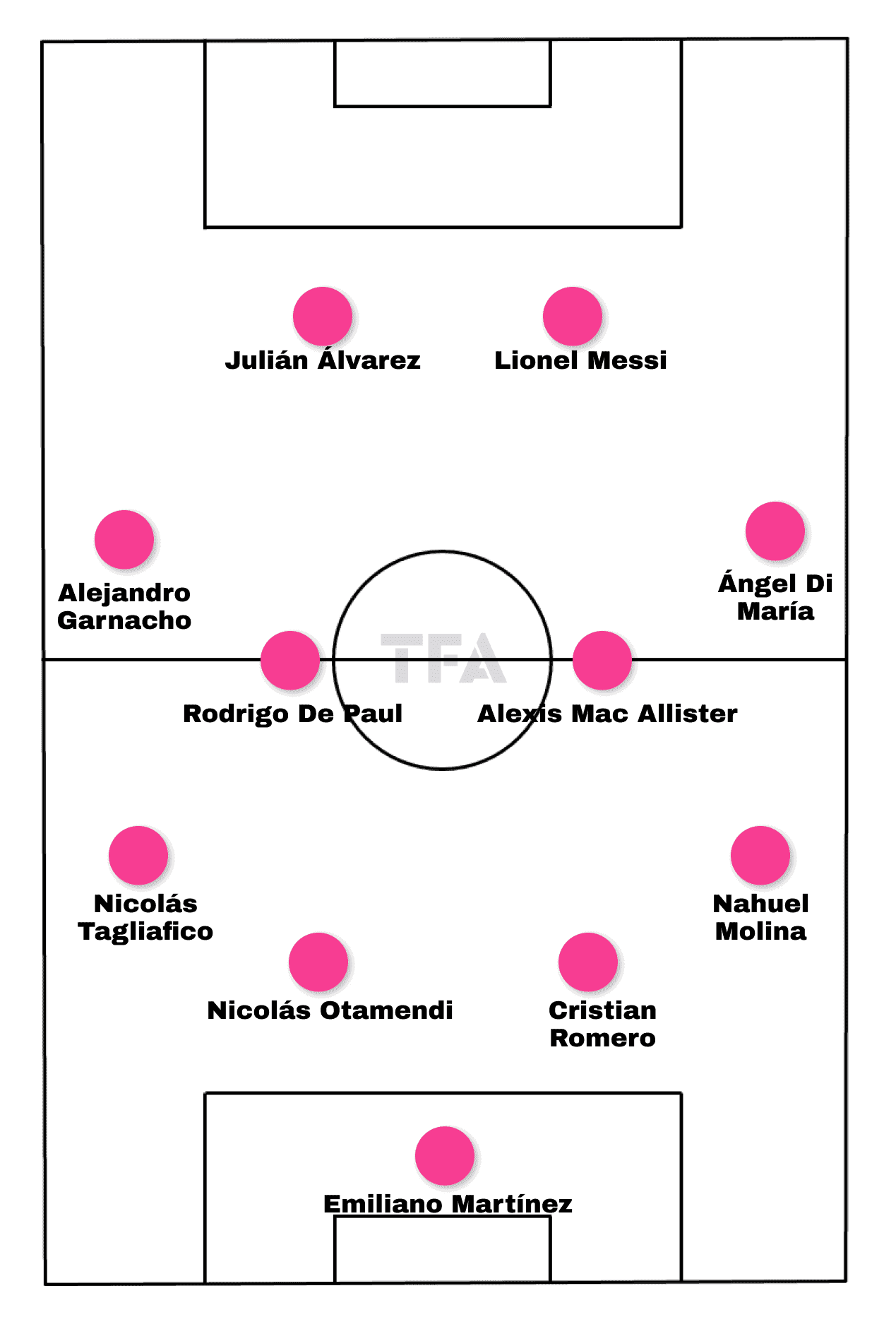 Copa América 2024: Argentina - tactical analysis