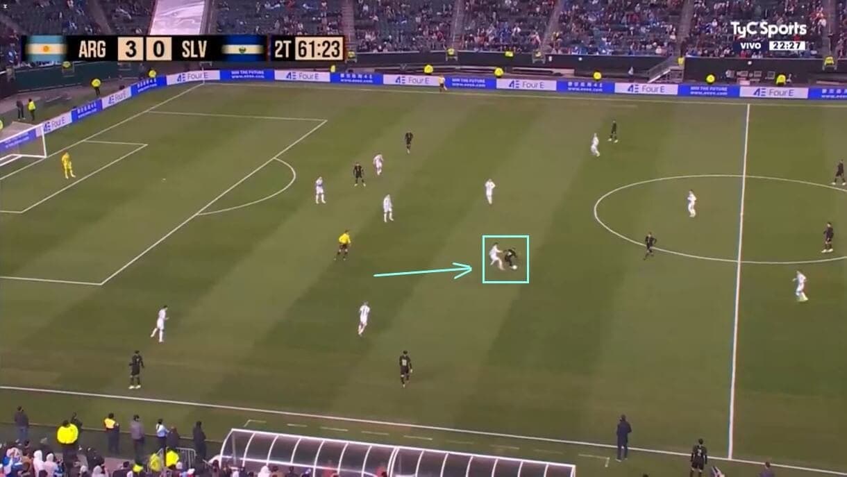 Copa América 2024: Argentina - tactical analysis