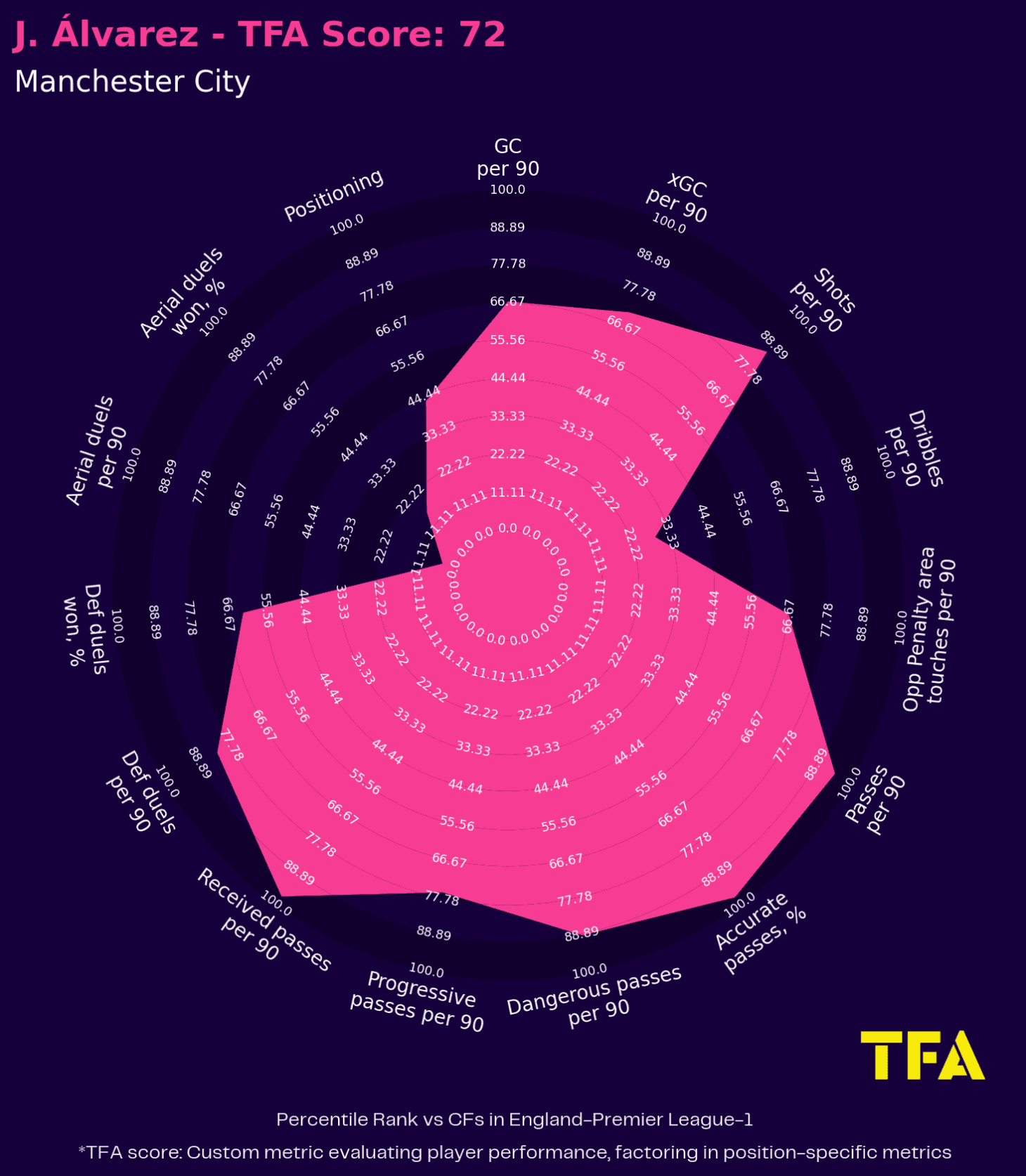 Copa América 2024: Argentina - tactical analysis