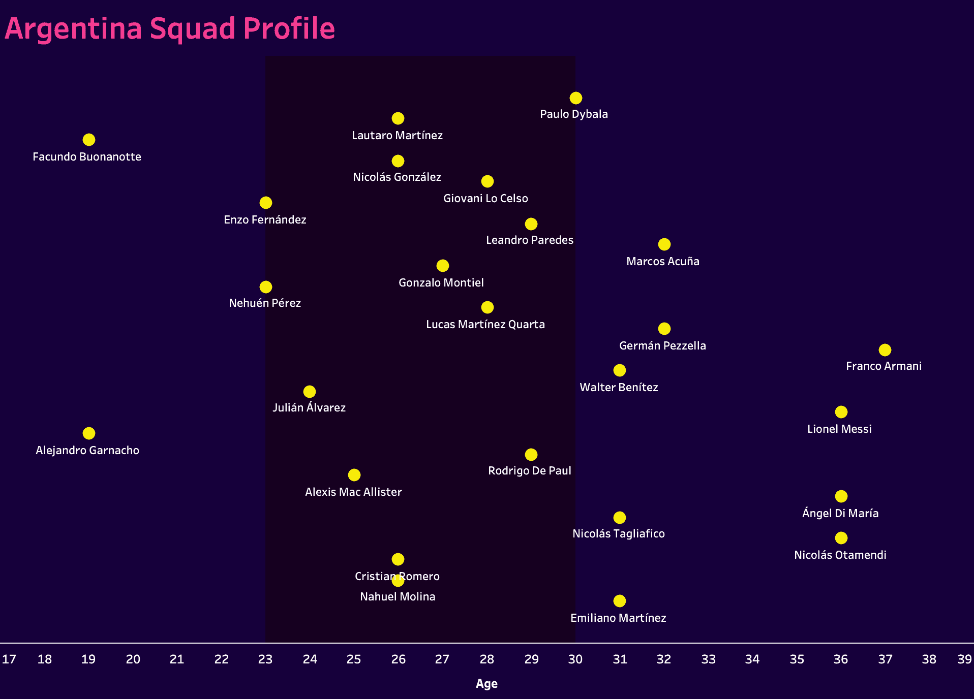 Copa América 2024: Argentina - tactical analysis