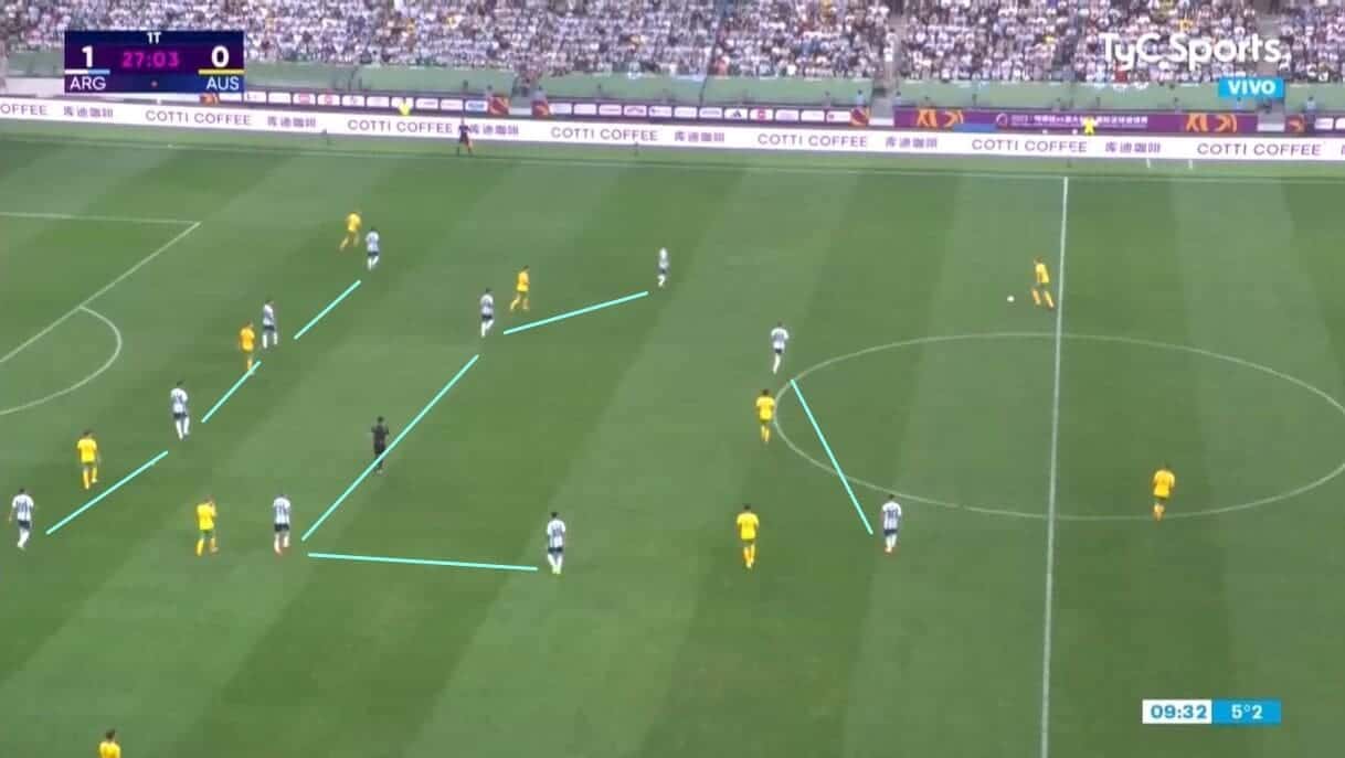 Copa América 2024: Argentina - tactical analysis