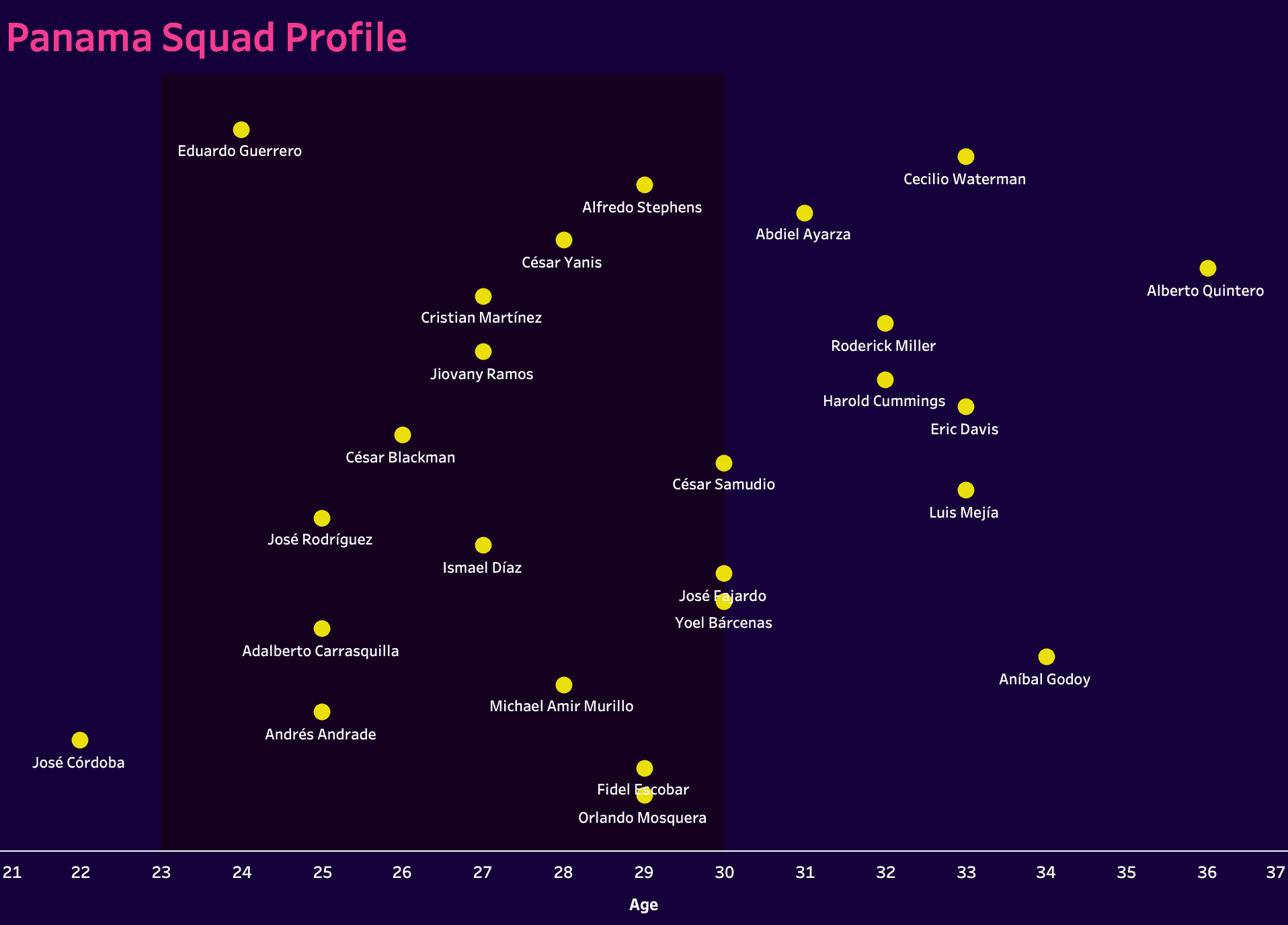 Copa América 2024: Panama - tactical analysis