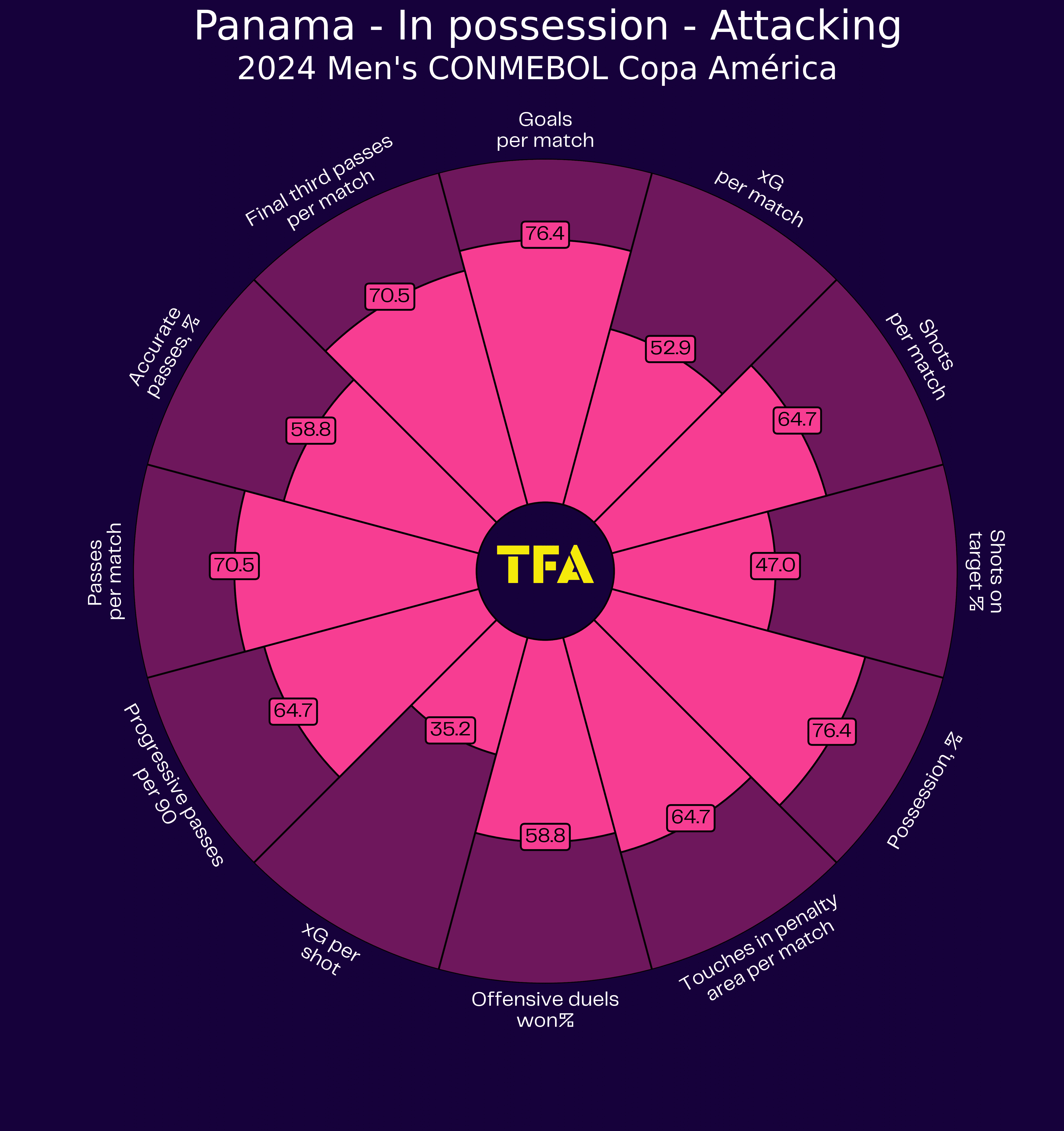 Copa América 2024: Panama - tactical analysis