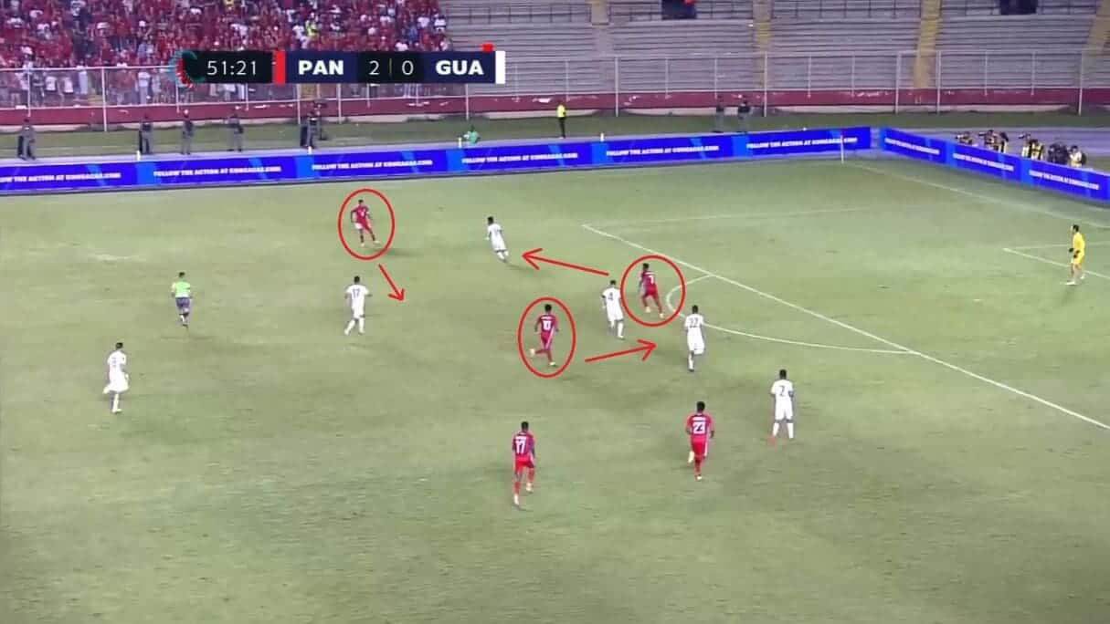 Copa América 2024: Panama - tactical analysis