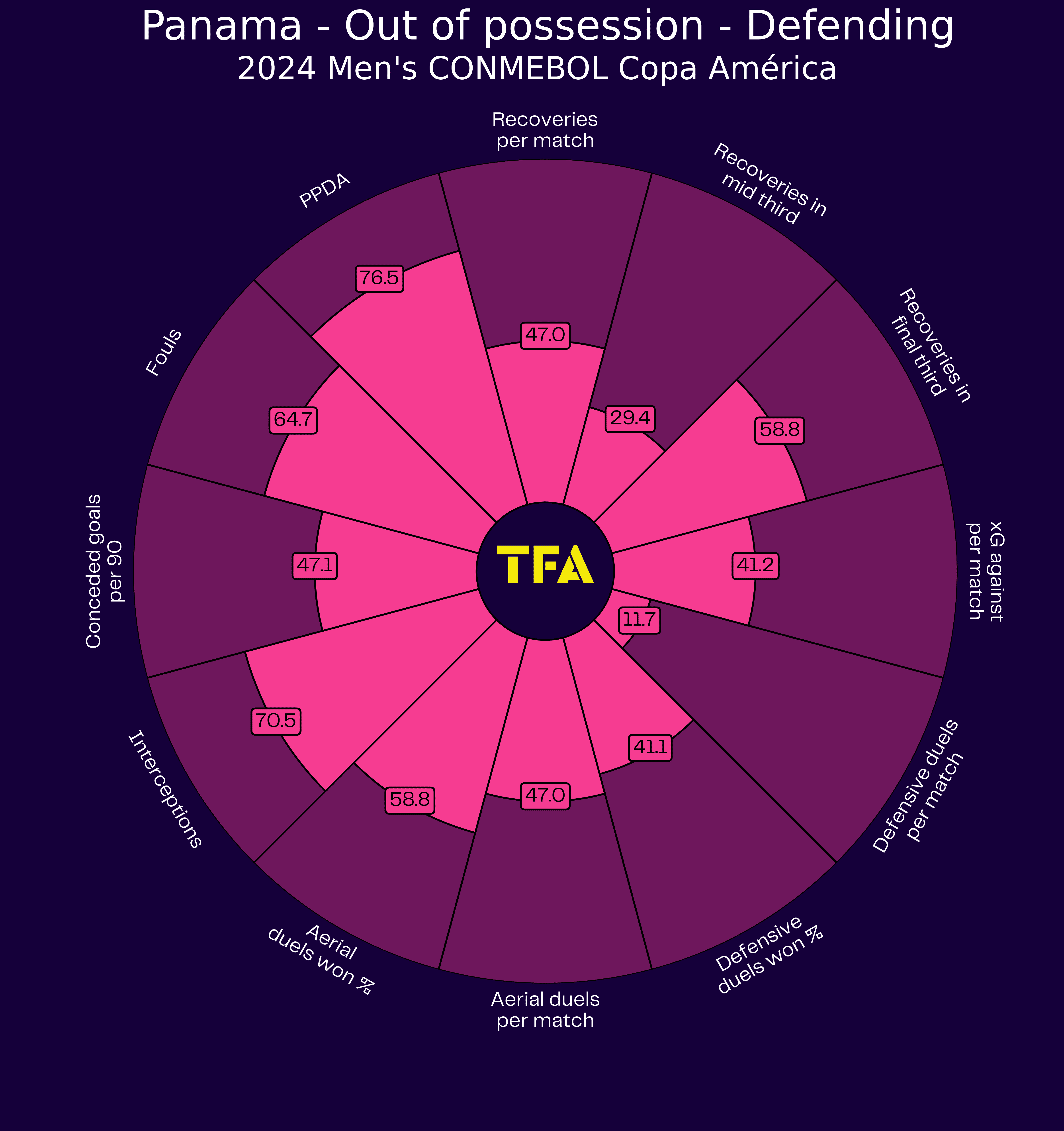 Copa América 2024: Panama - tactical analysis