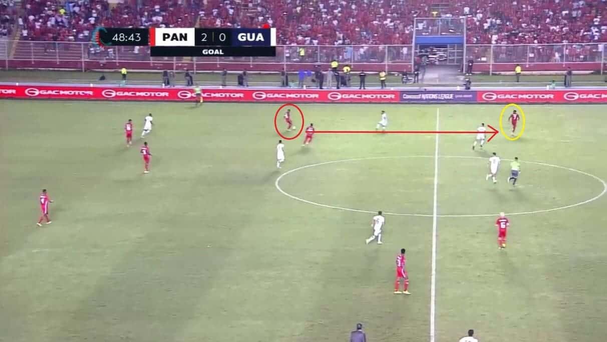 Copa América 2024: Panama - tactical analysis