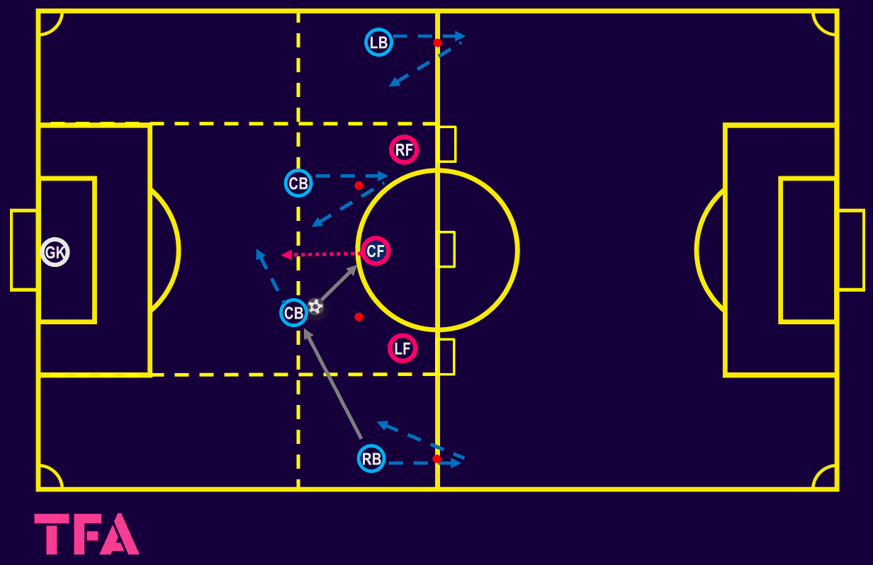 tactical-theory-emergency-defending-tactical-analysis