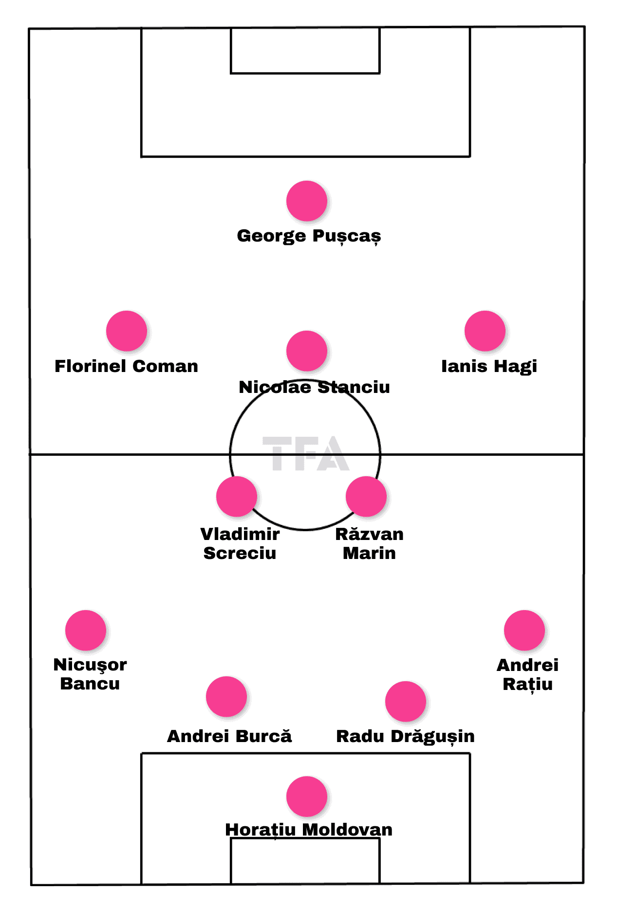 romania-euro-2024-scout-report-tactical-analysis-tactics