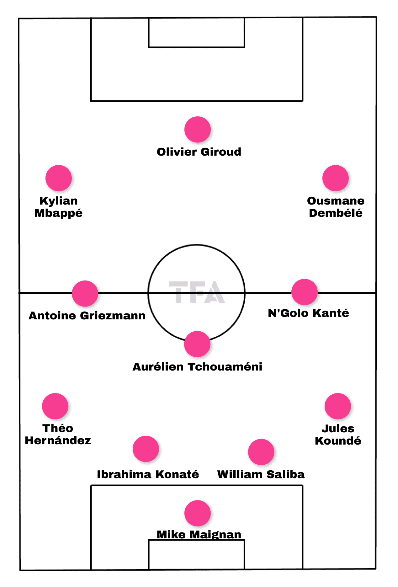 france-euro-2024-scout-report-tactical-analysis-tactics