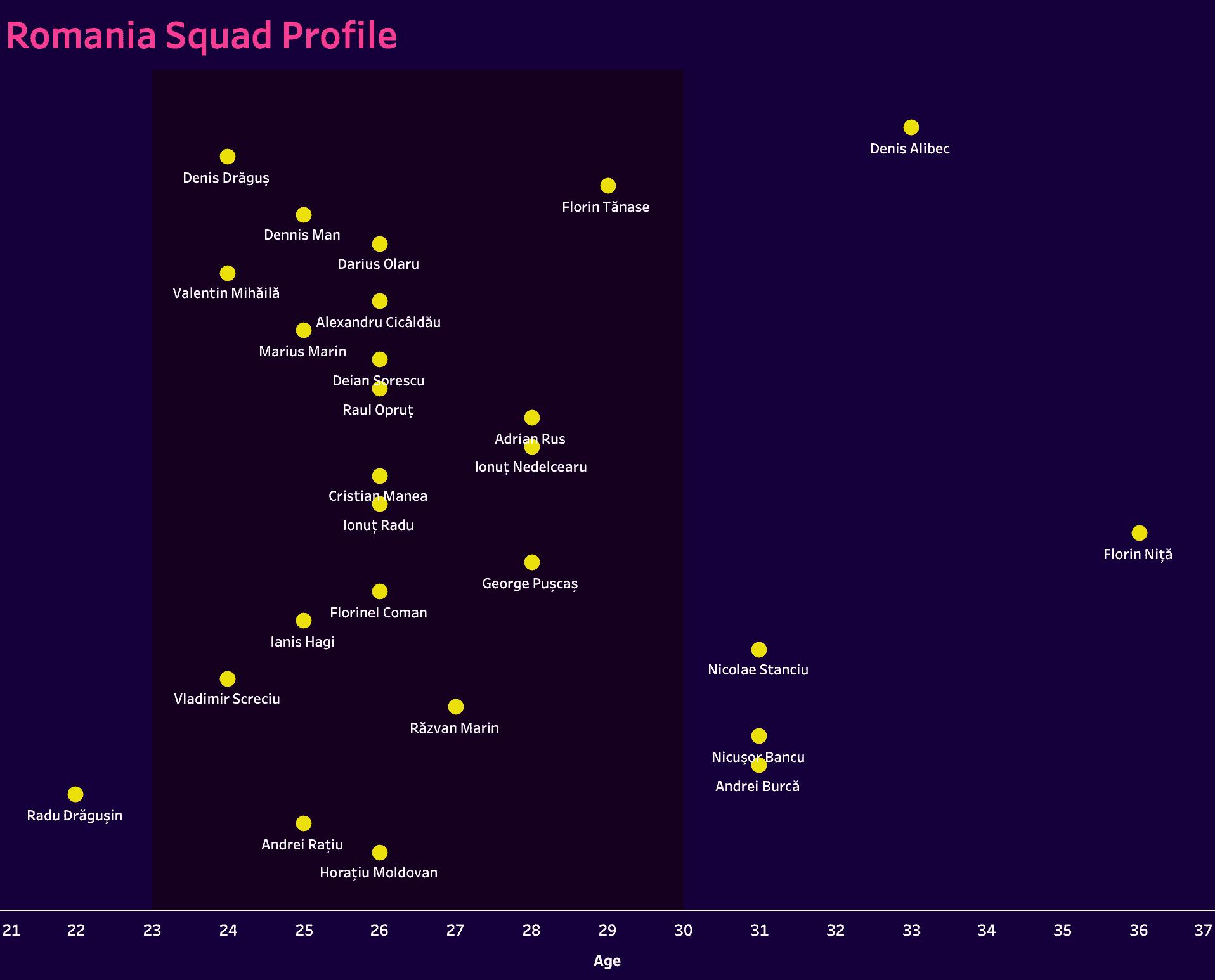 romania-euro-2024-scout-report-tactical-analysis-tactics