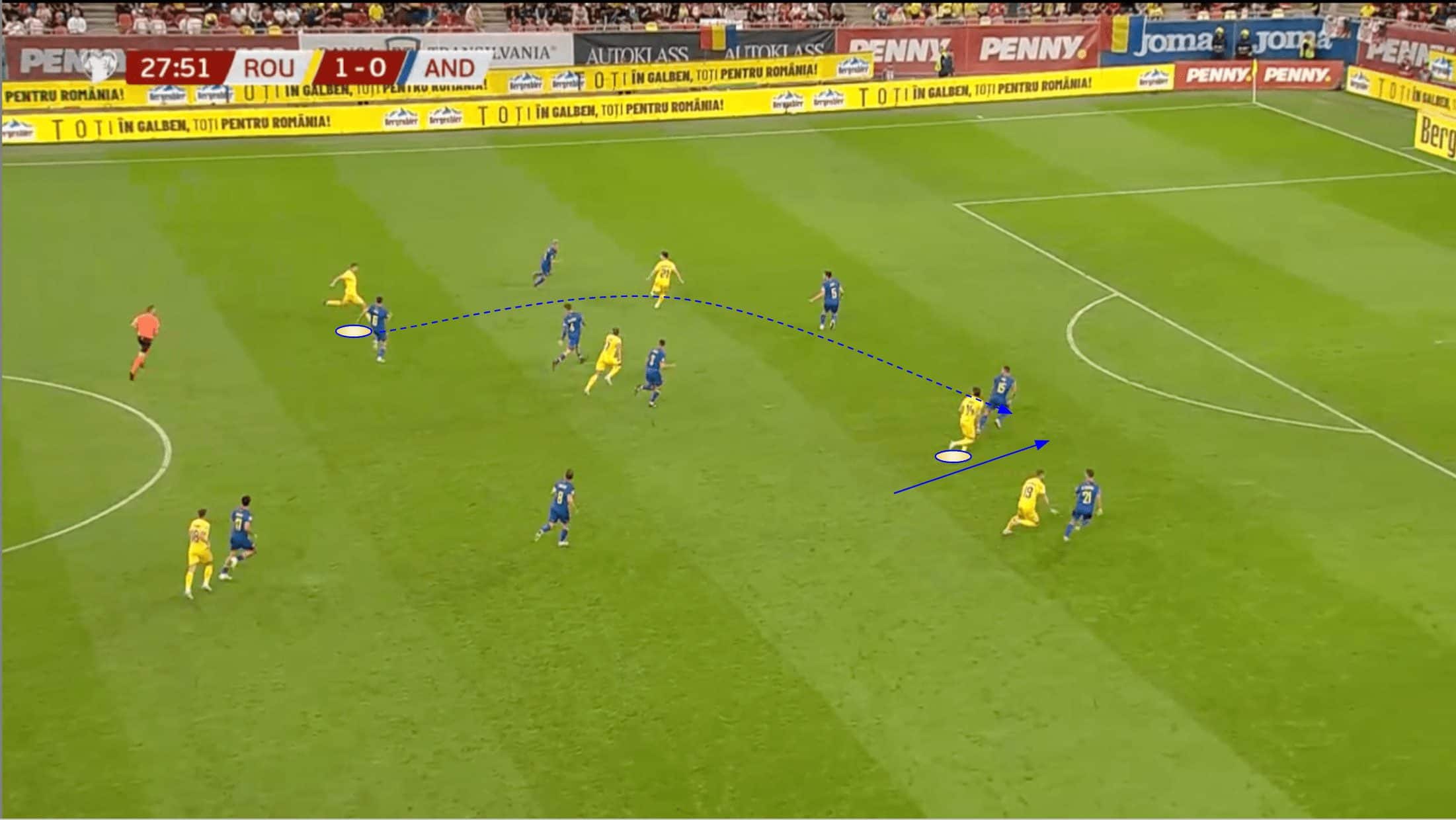 romania-euro-2024-scout-report-tactical-analysis-tactics