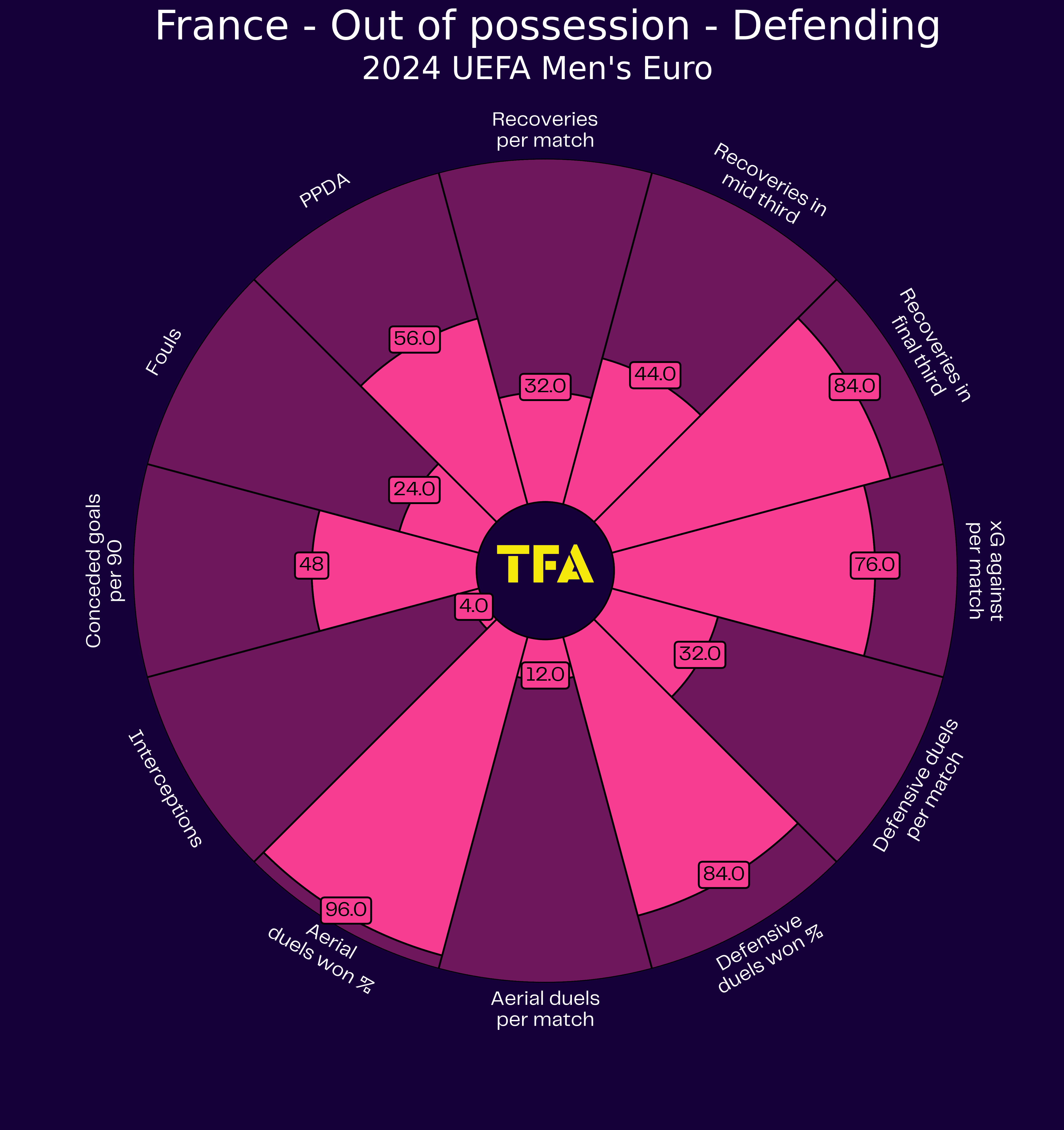 france-euro-2024-scout-report-tactical-analysis-tactics