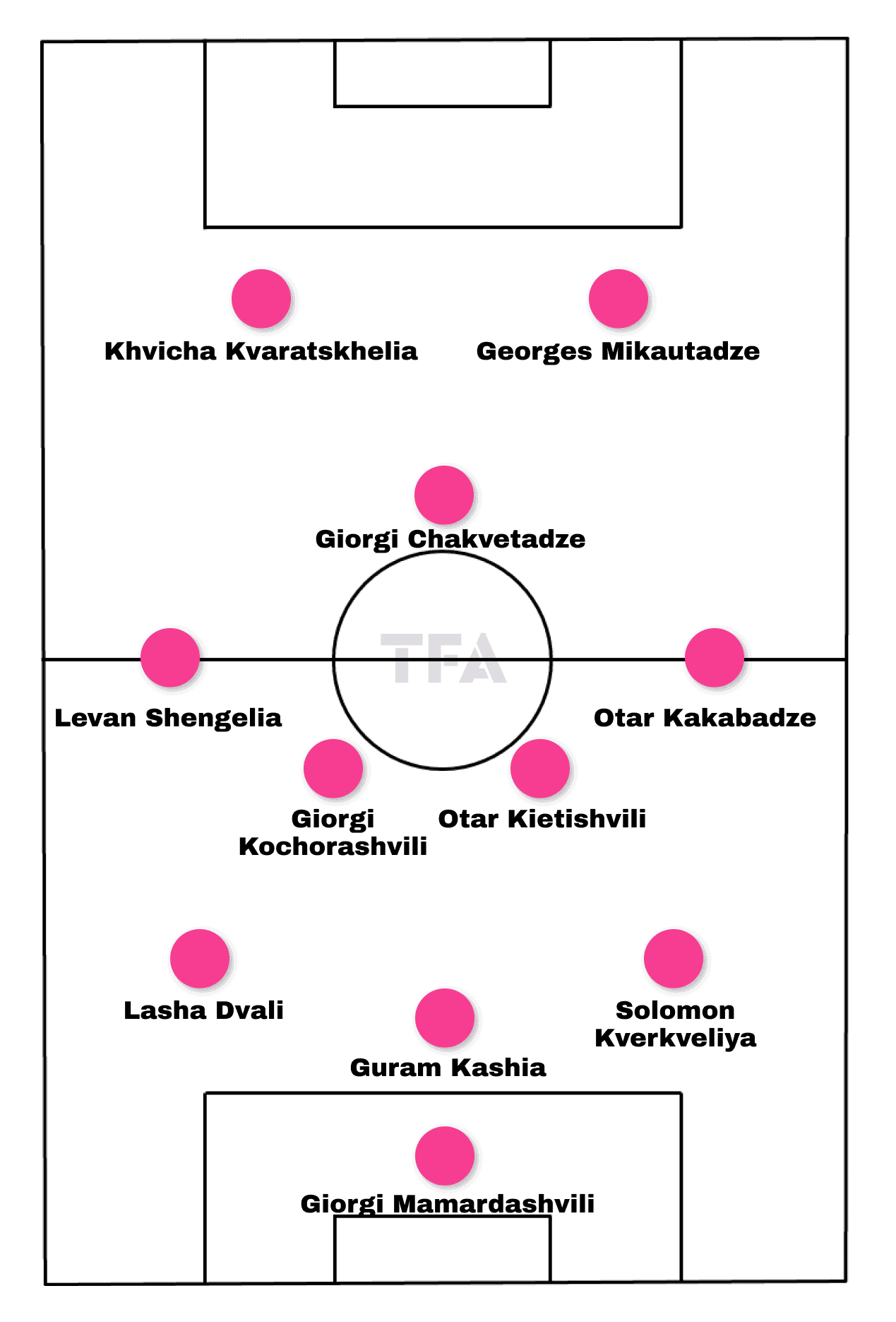 UEFA EURO 2024 Tactical Preview: Georgia- tactical analysis tactics