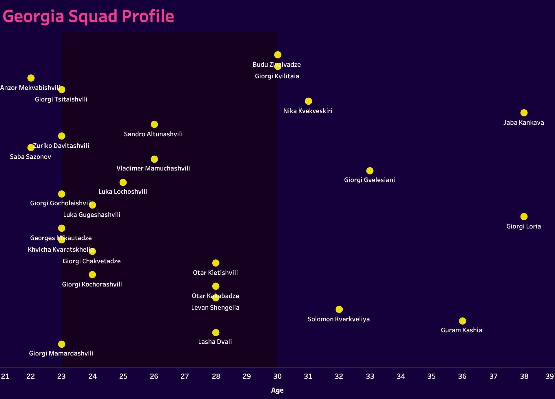 UEFA EURO 2024 Tactical Preview: Georgia- tactical analysis tactics