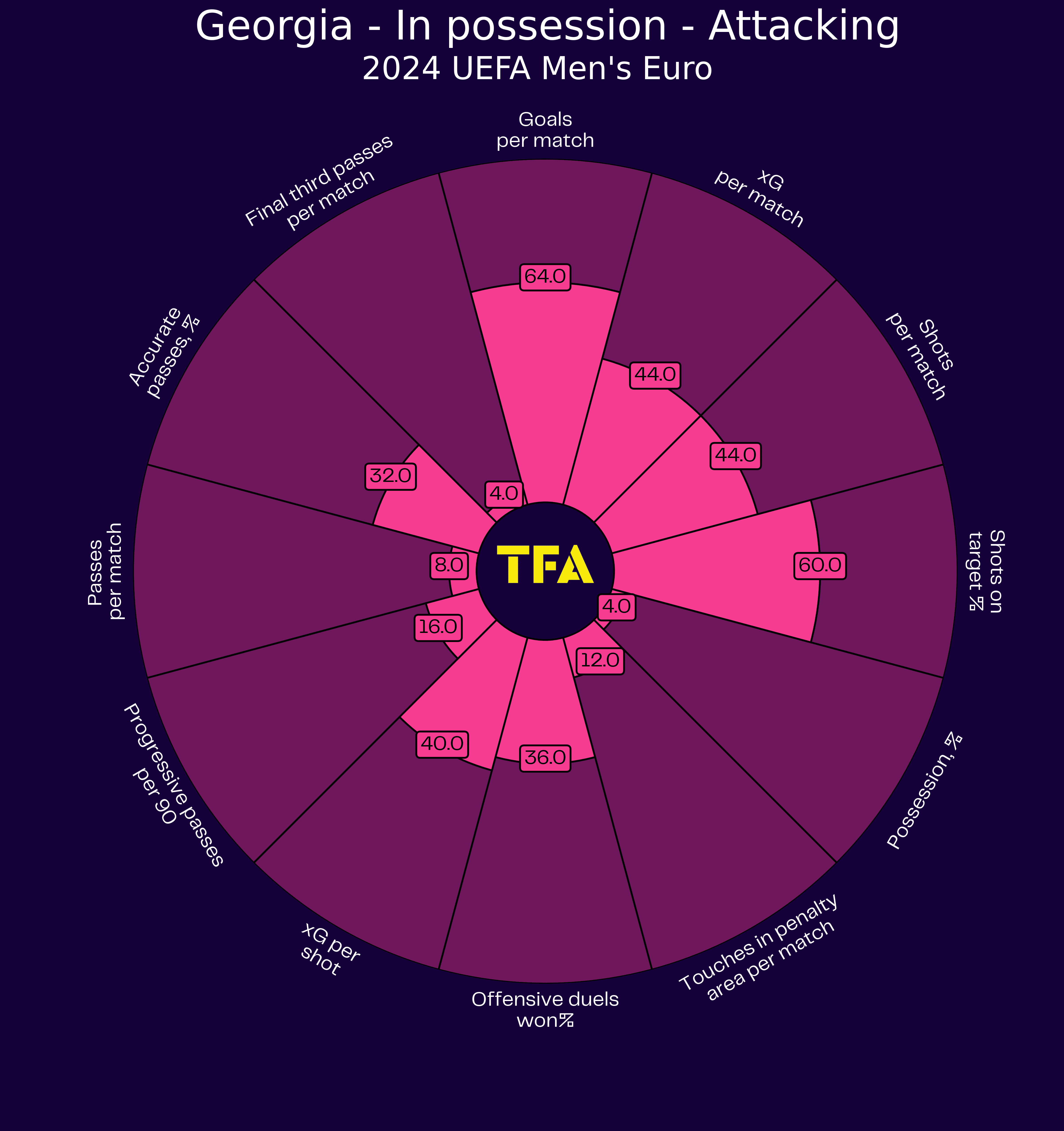 UEFA EURO 2024 Tactical Preview: Georgia- tactical analysis tactics