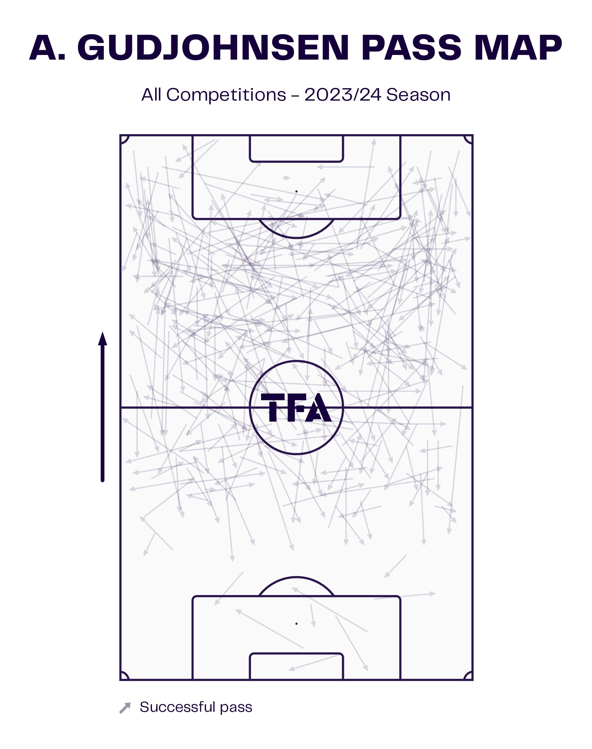 Andri Gudjohnsen: The Danish Superliga’s top scorer linked with a move to Gent - scout report tactical analysis 