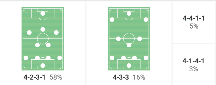 Nicky Hayen Preferred Formation