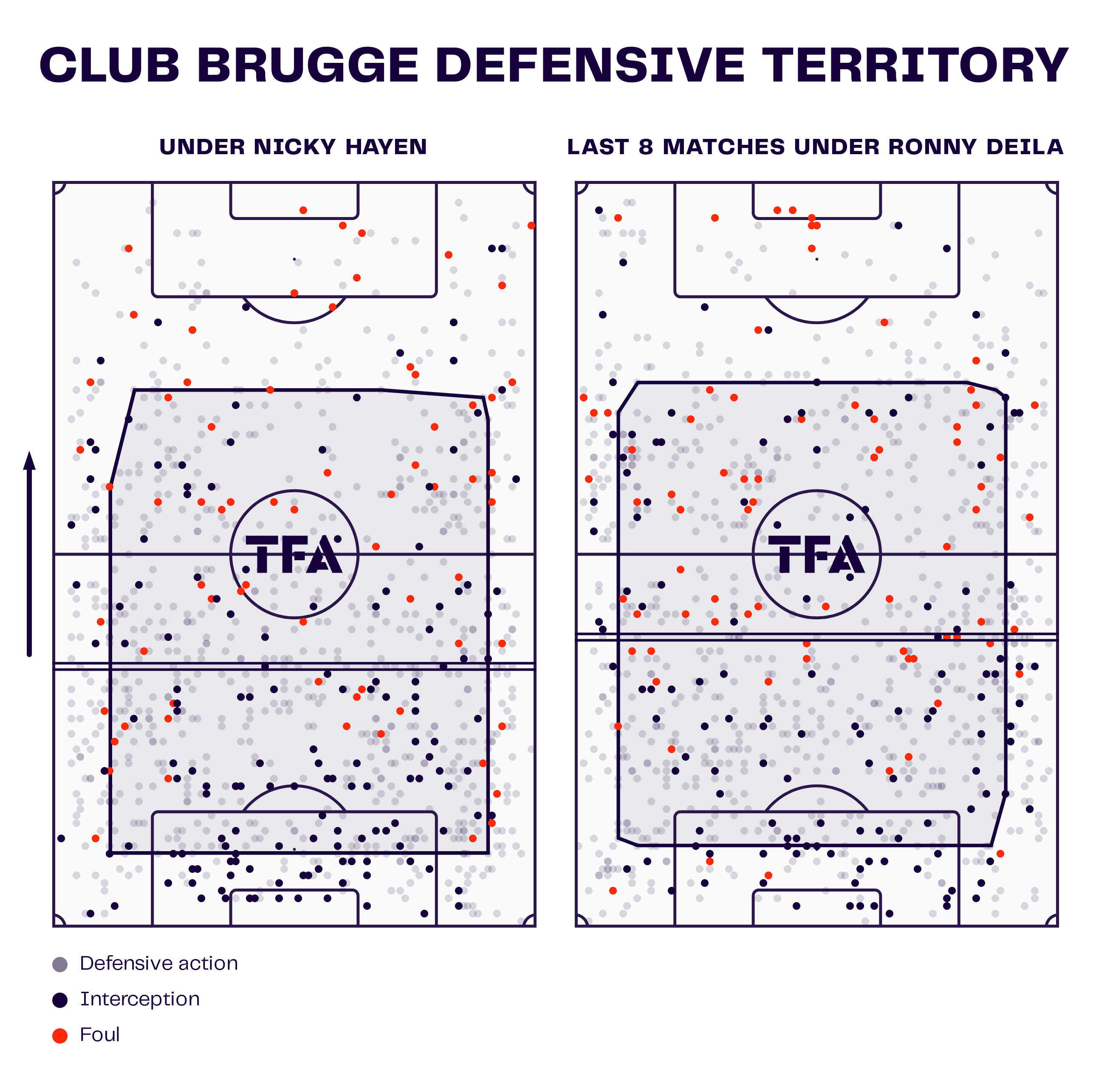 Club Brugge Defensive Territory Map