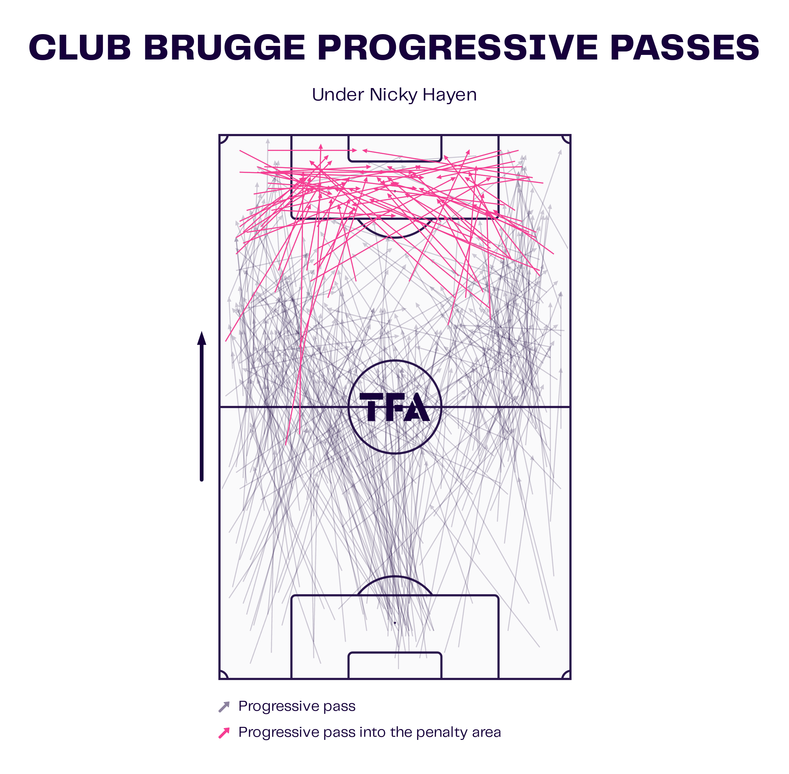 Club Brugge Progressive Passes Map