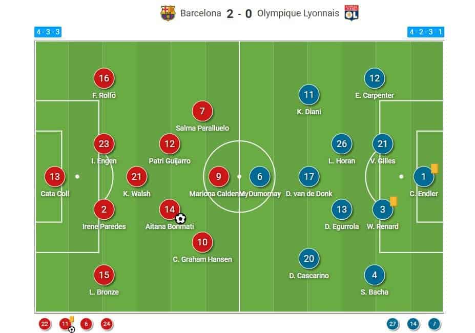 UWCL 2023/24: Barcelona Femení v Lyon Féminin - tactical analysis analysis