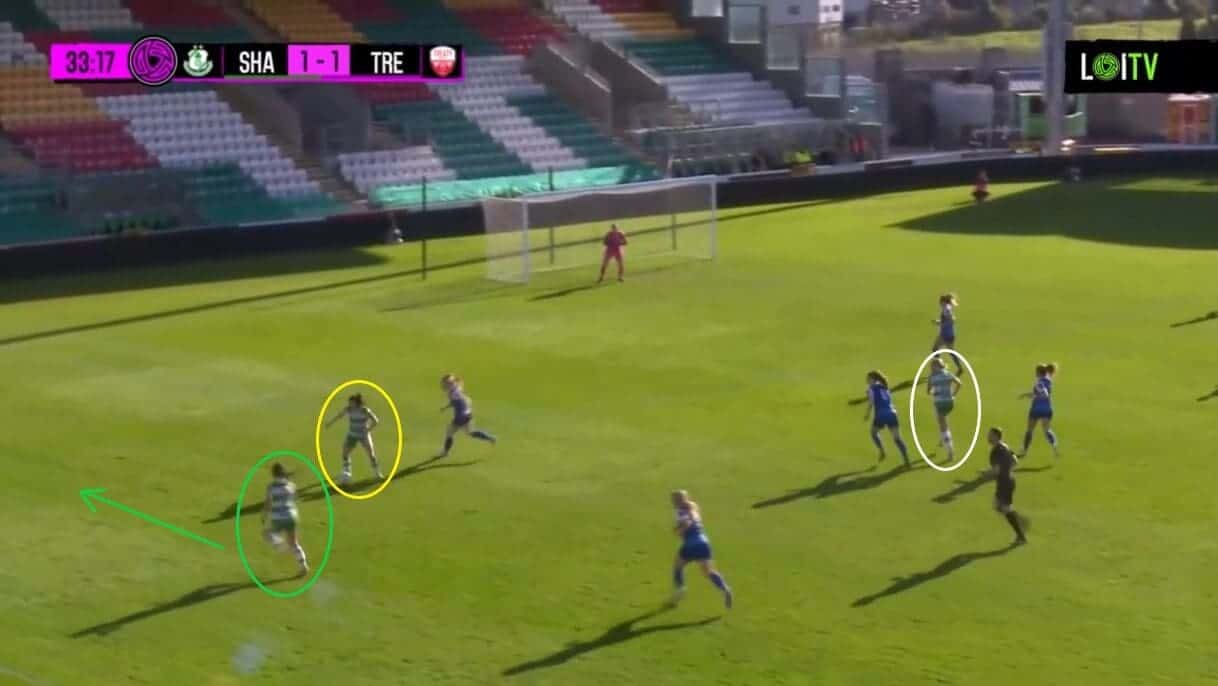 Lia O'Leary at Shamrock Rovers Women 2024 - scout report - tactical analysis tactics