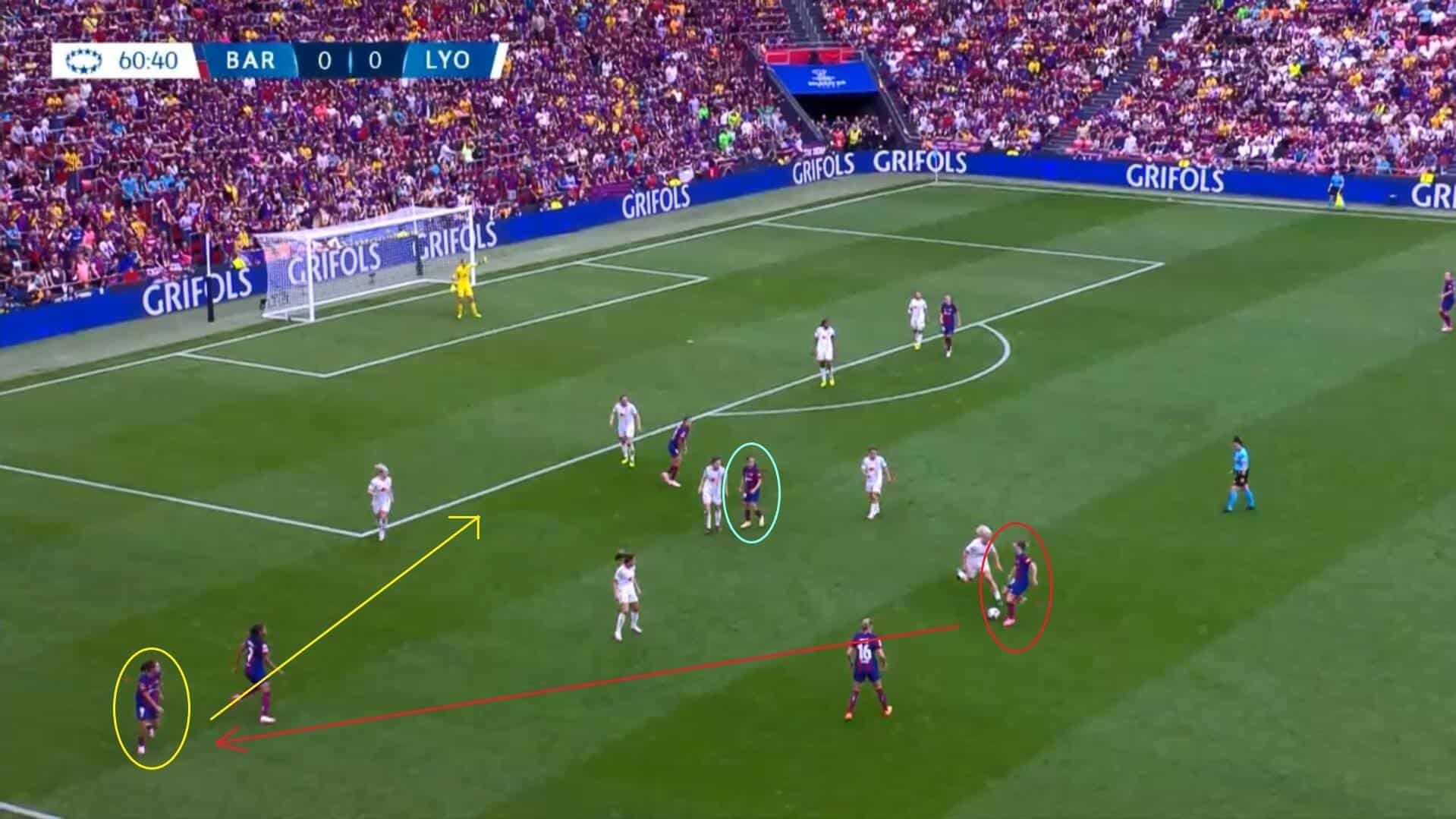 UWCL 2023/24: Barcelona Femení v Lyon Féminin - tactical analysis analysis