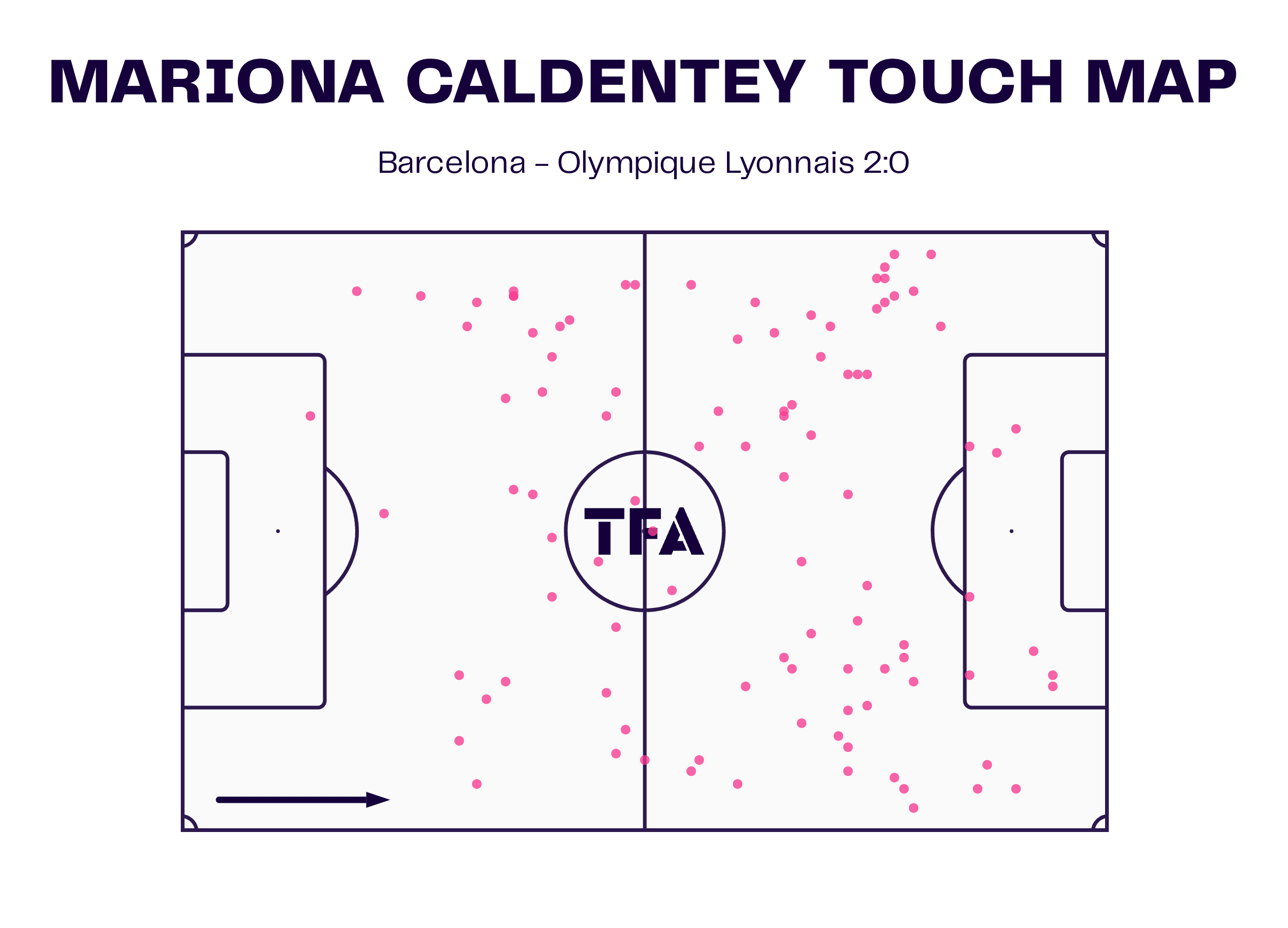 UWCL 2023/24: Barcelona Femení v Lyon Féminin - tactical analysis analysis