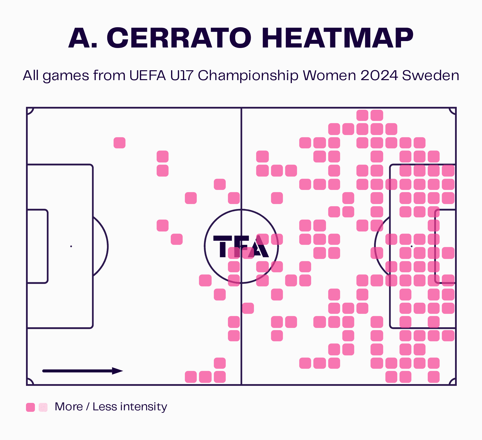 Alba Cerrato with Spain 2024: Her promising future - scout report - tactical analysis tactics