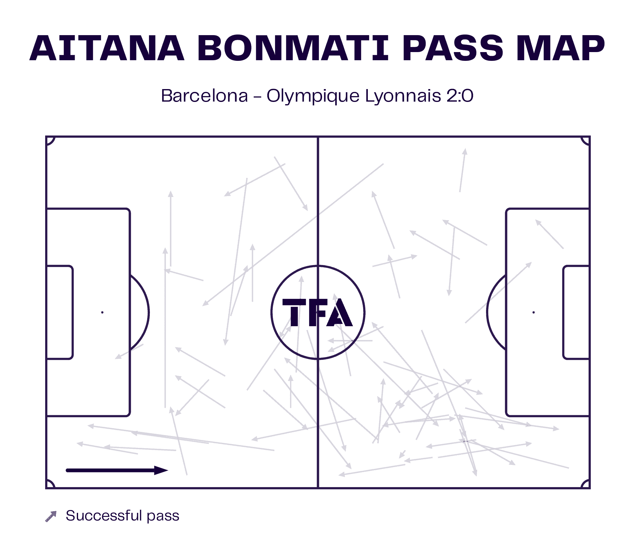 Aitana Bonmatí pass map