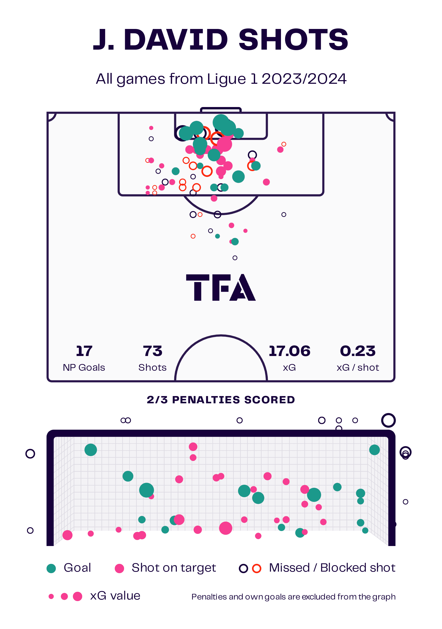 ligue-1-202324-team-of-the-season-data-analysis-statistics