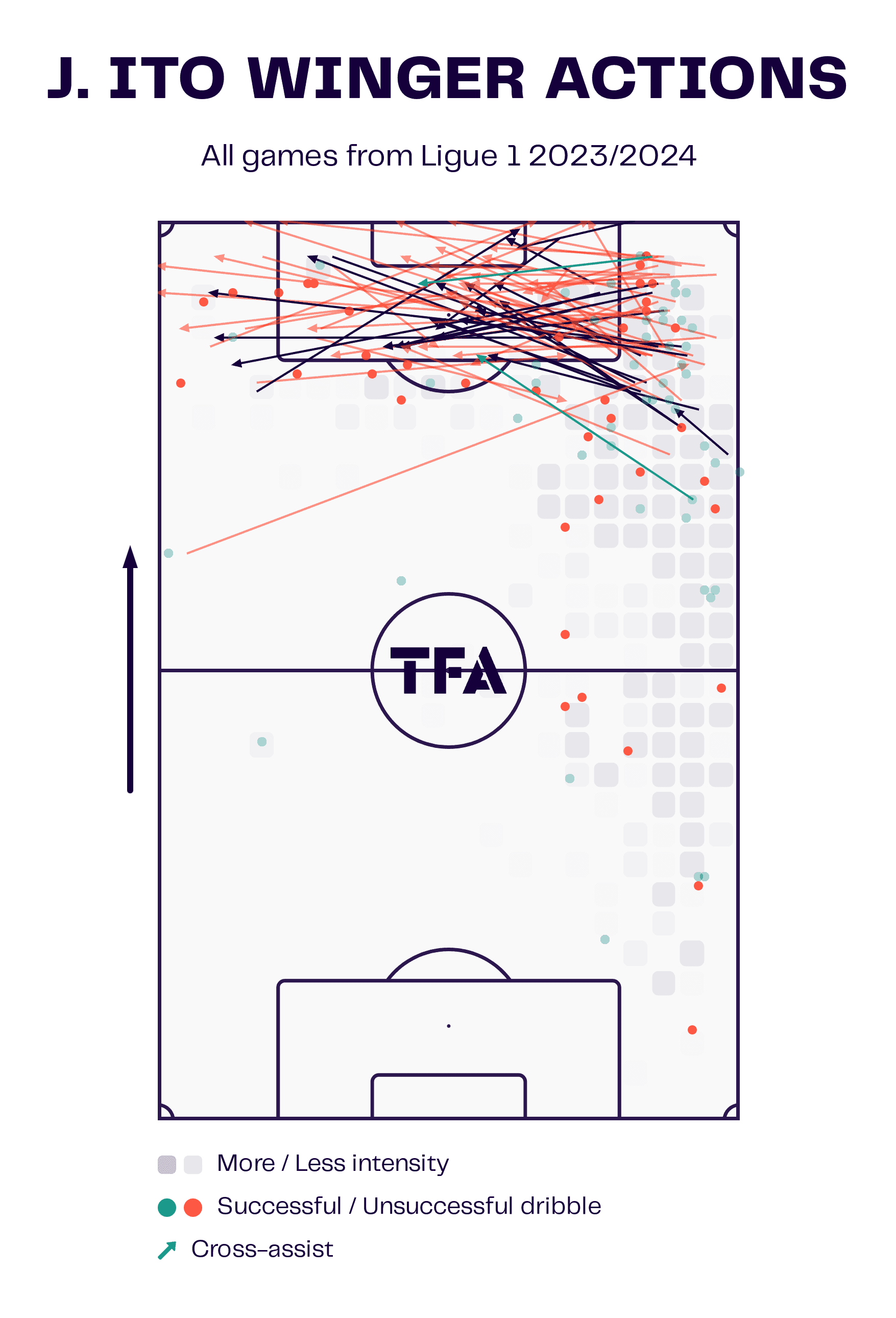 ligue-1-202324-team-of-the-season-data-analysis-statistics