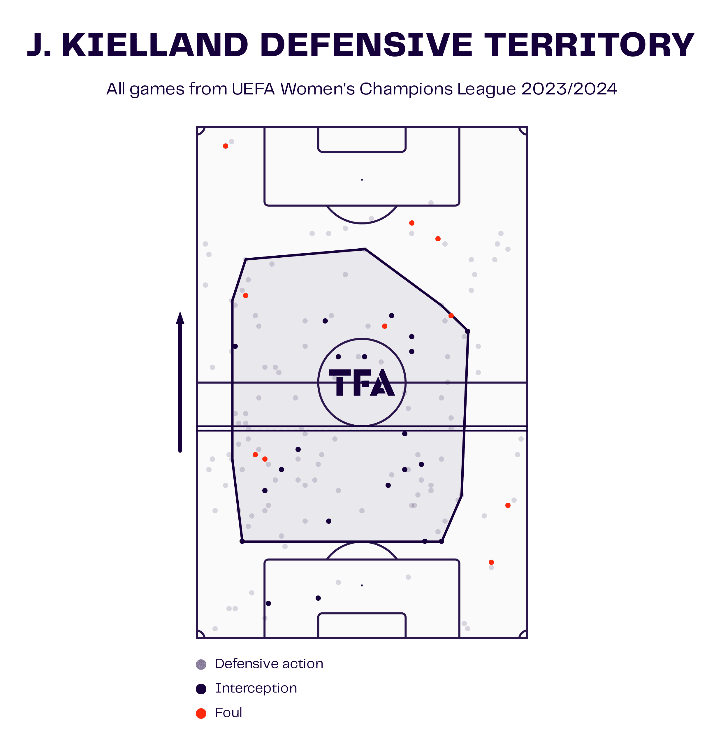 uefa-womens-champions-league-202324-scout-report-tactical-analysis-tactics