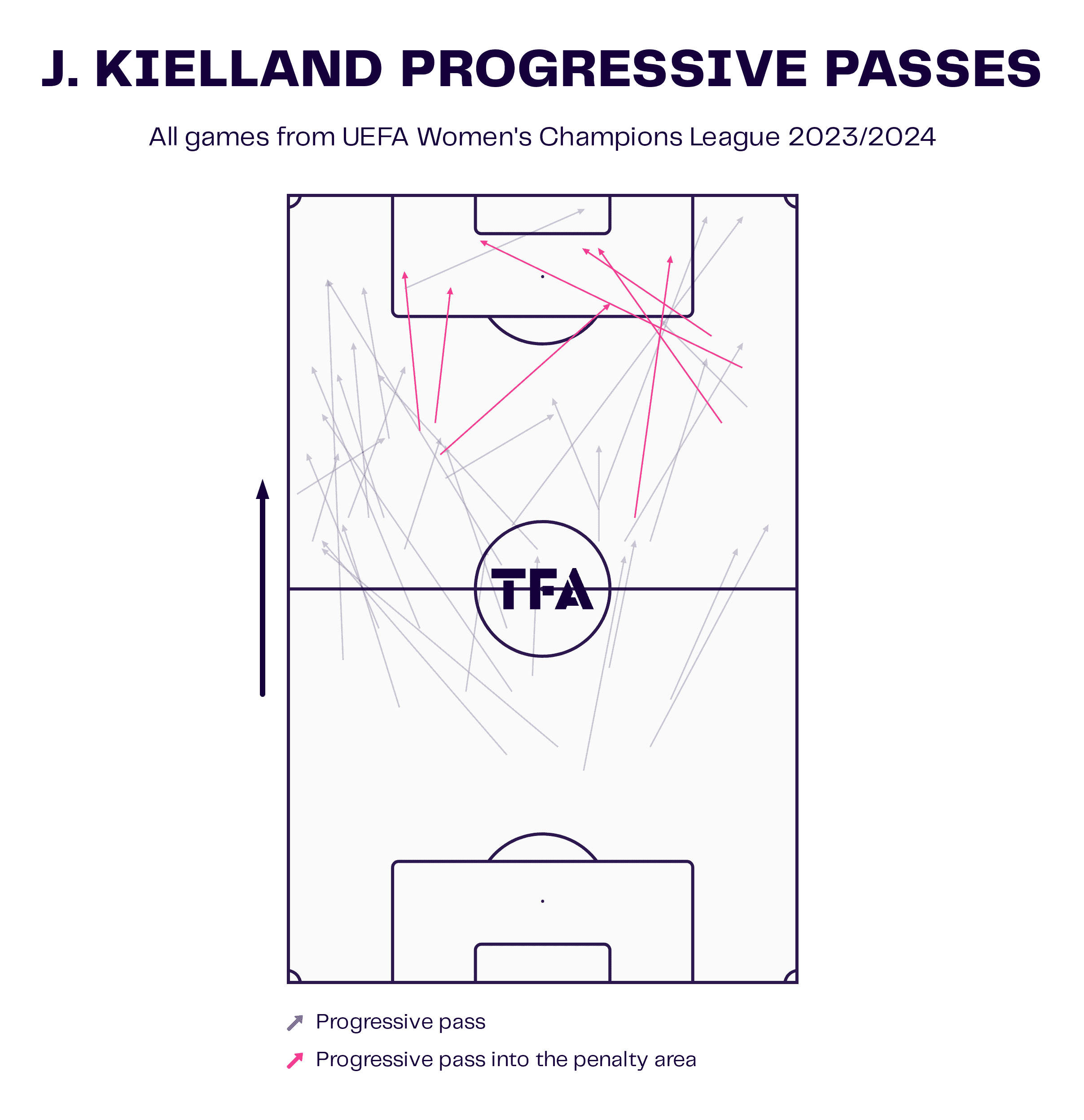 uefa-womens-champions-league-202324-scout-report-tactical-analysis-tactics