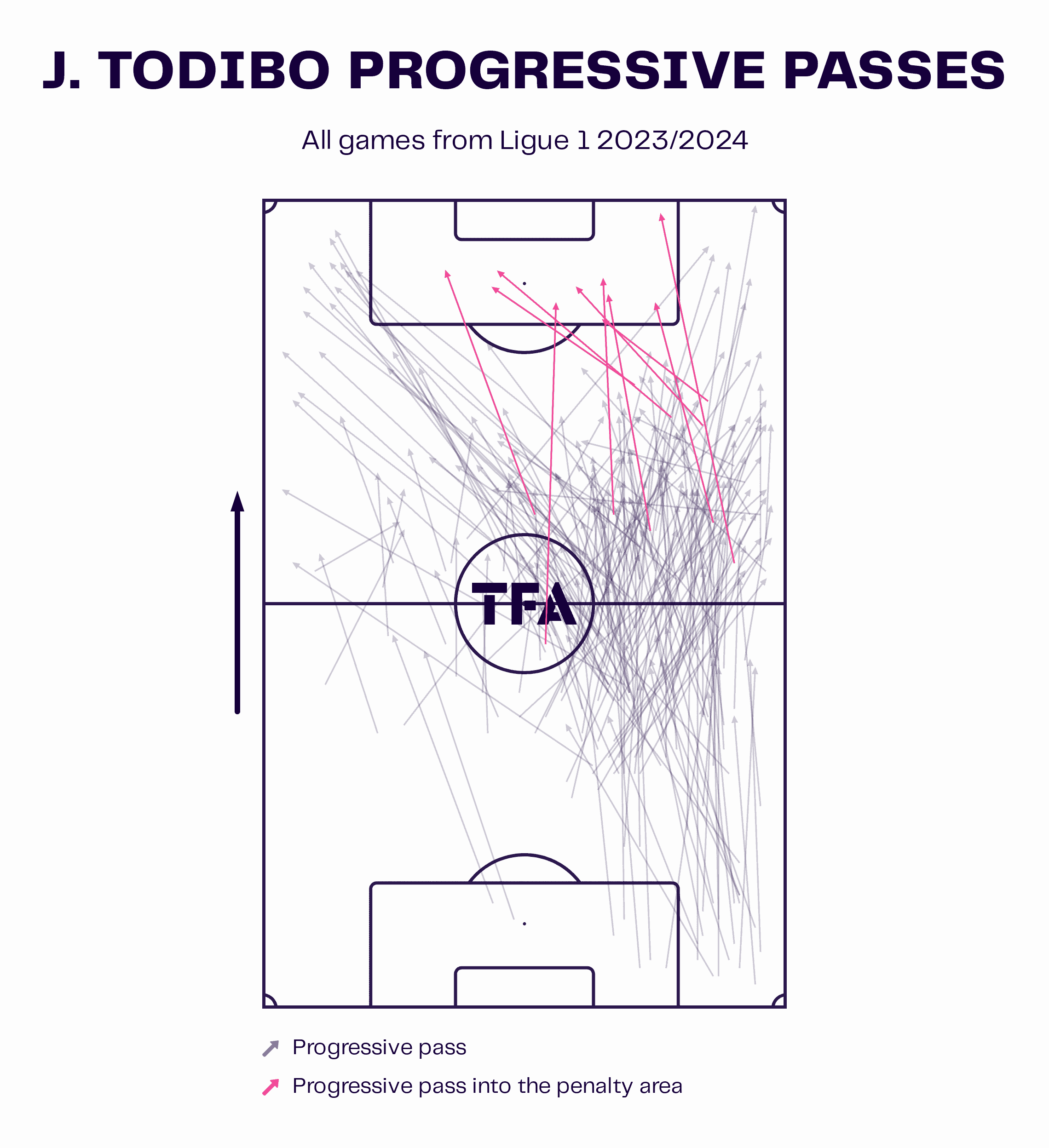 ligue-1-202324-team-of-the-season-data-analysis-statistics