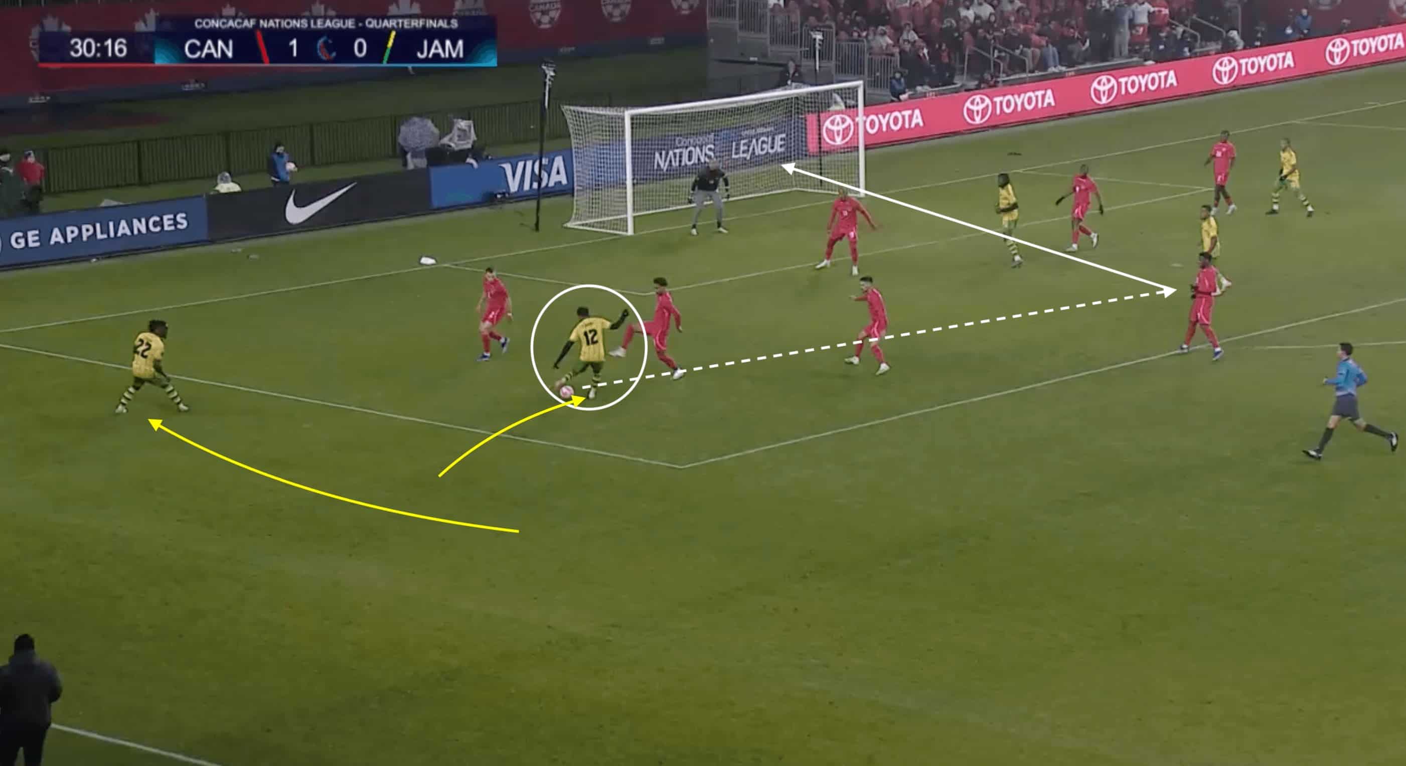 Copa America 2024 Tactical Preview: Jamaica -tactical analysis tactics